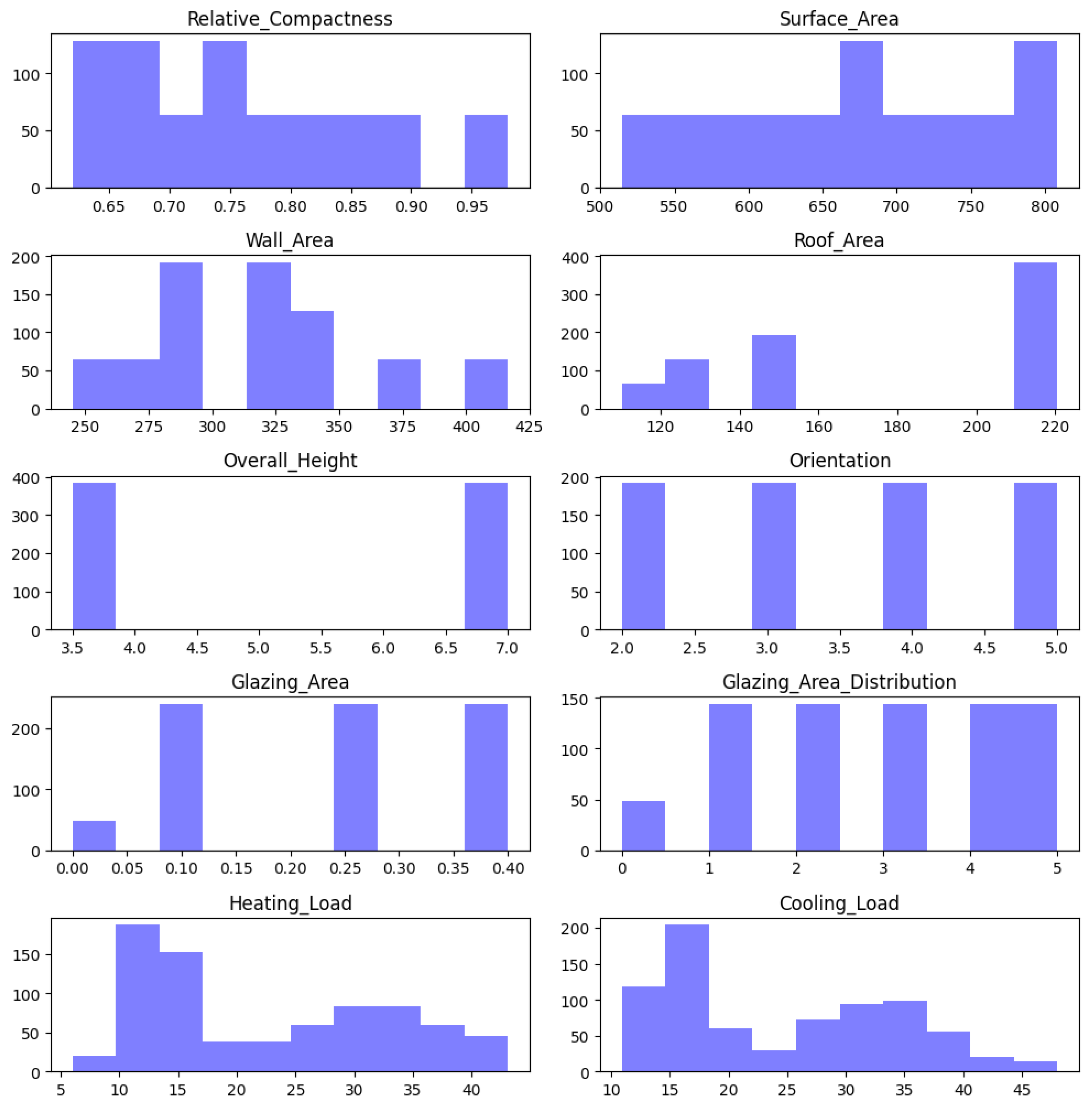 Buildings 15 03992 g002 Buildings 15 03992 g002