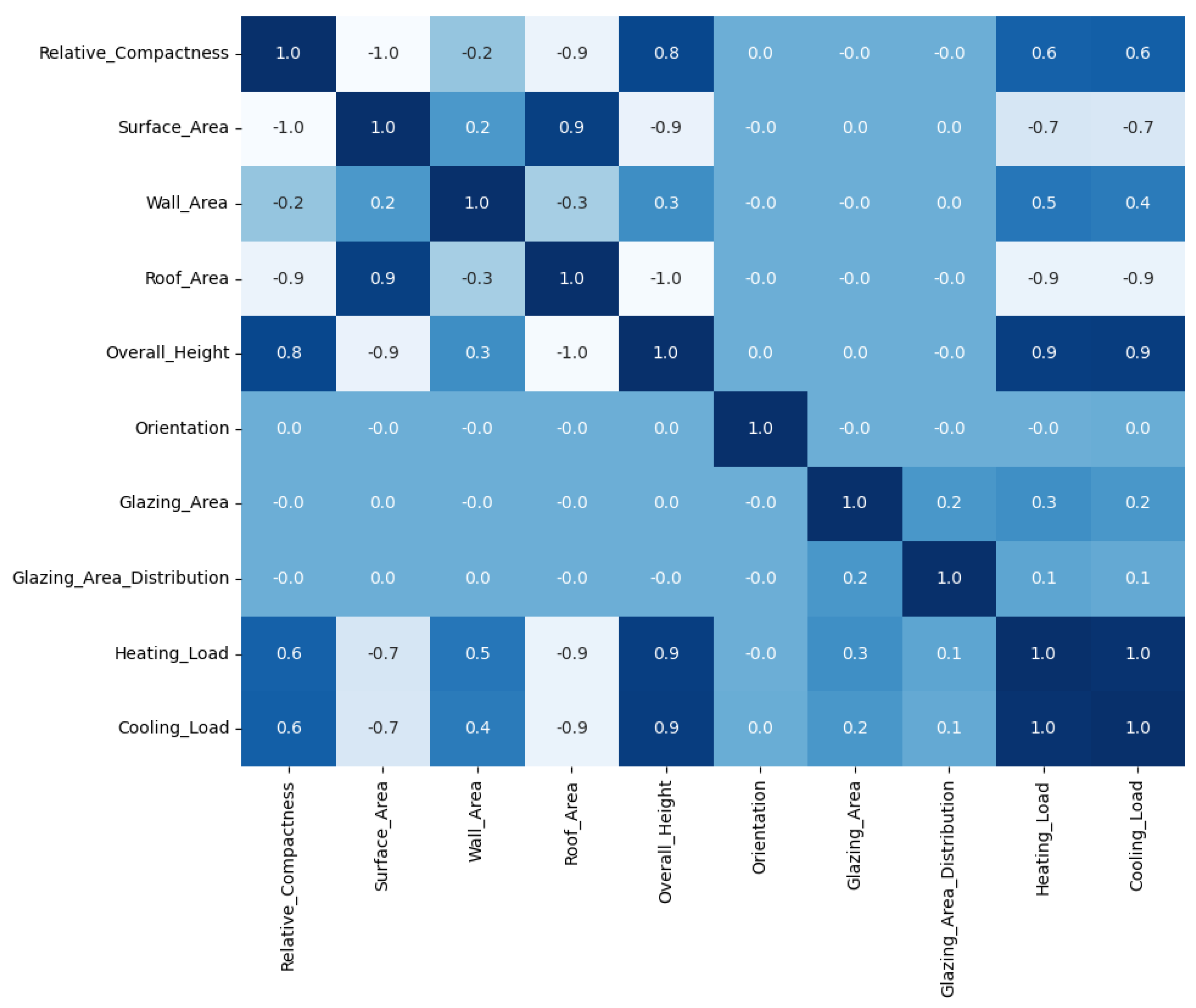 Buildings 15 03992 g003 Buildings 15 03992 g003