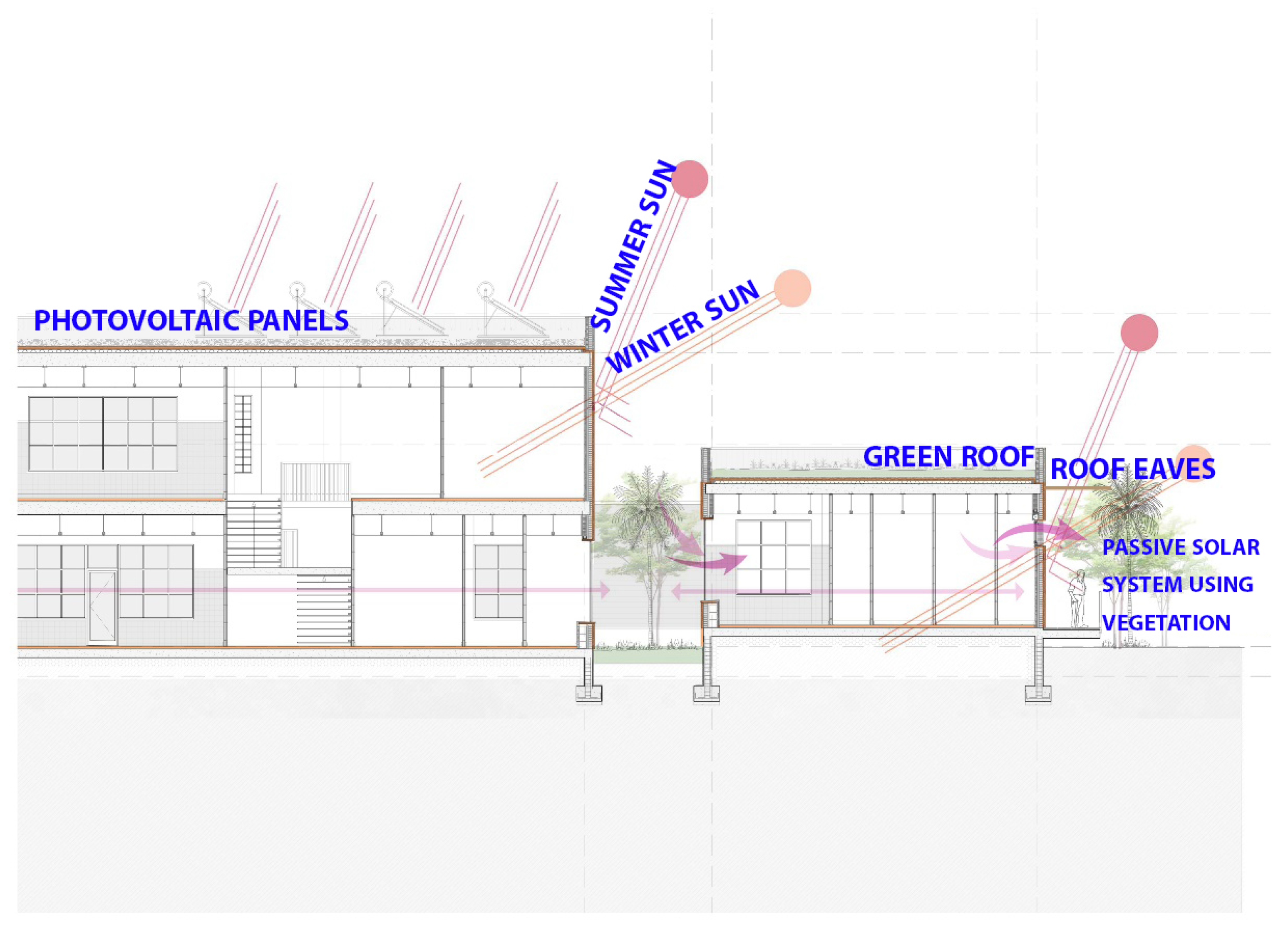 Buildings 15 03992 g008 Buildings 15 03992 g008