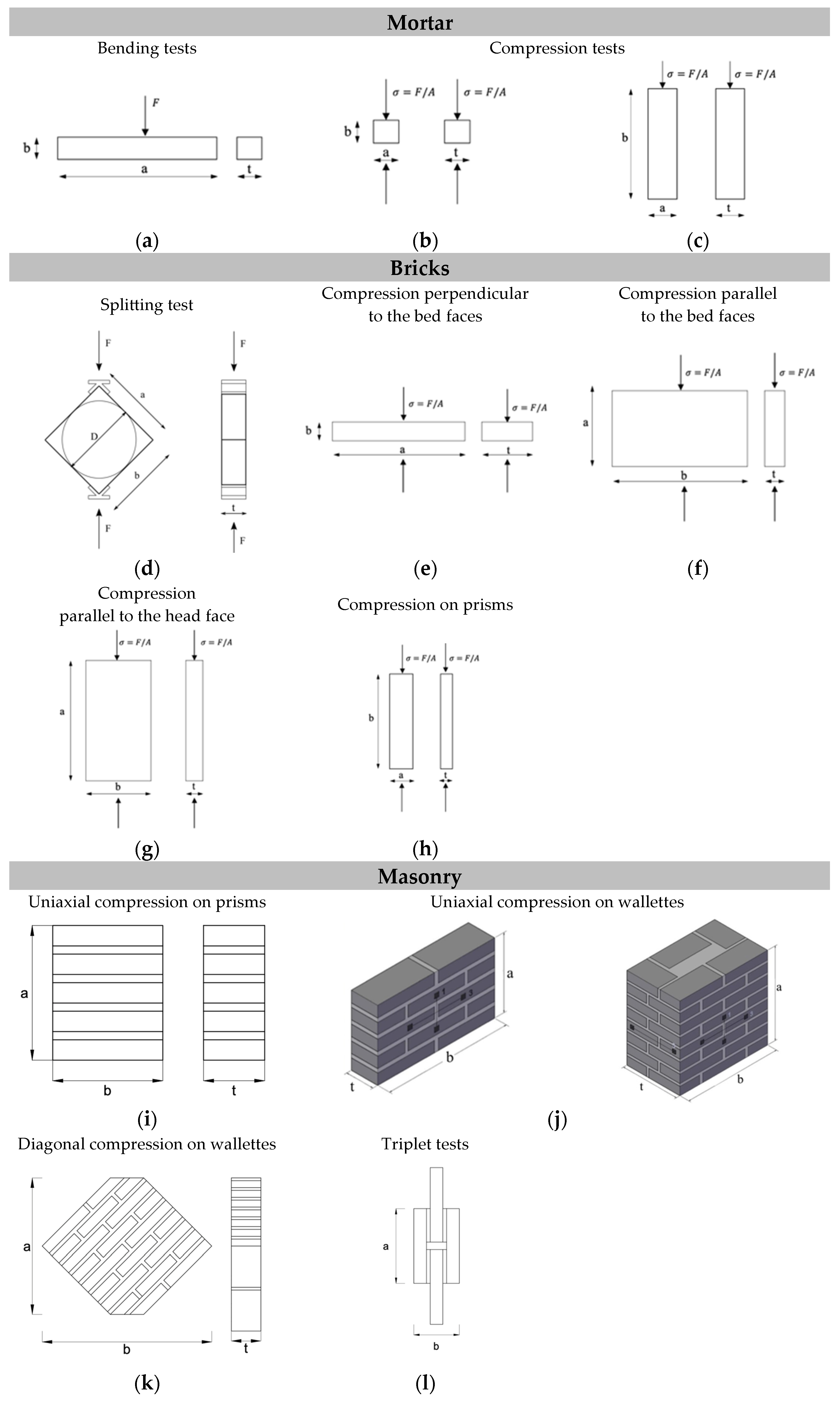 Buildings 15 03993 g002