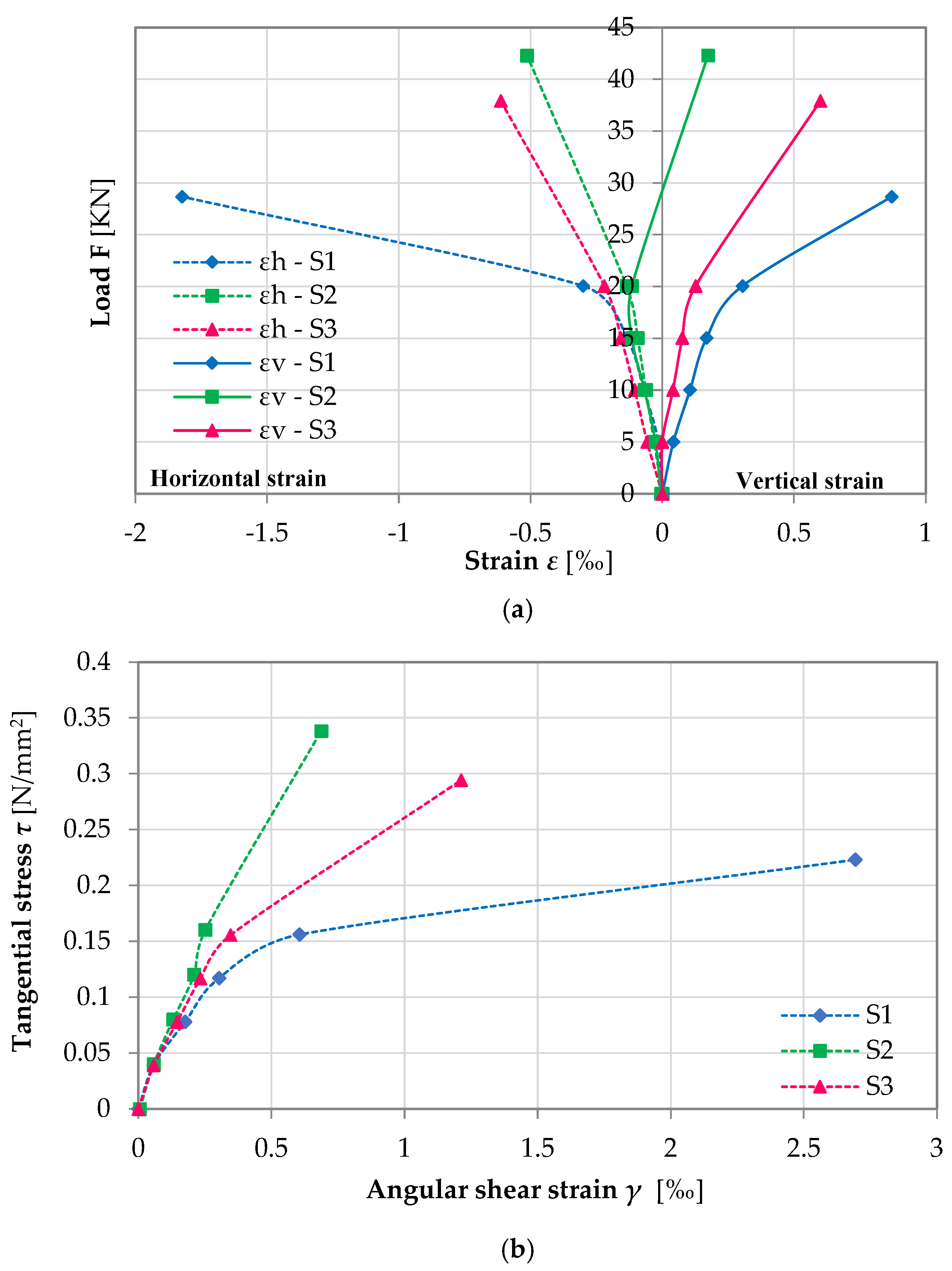 Buildings 15 03993 g012