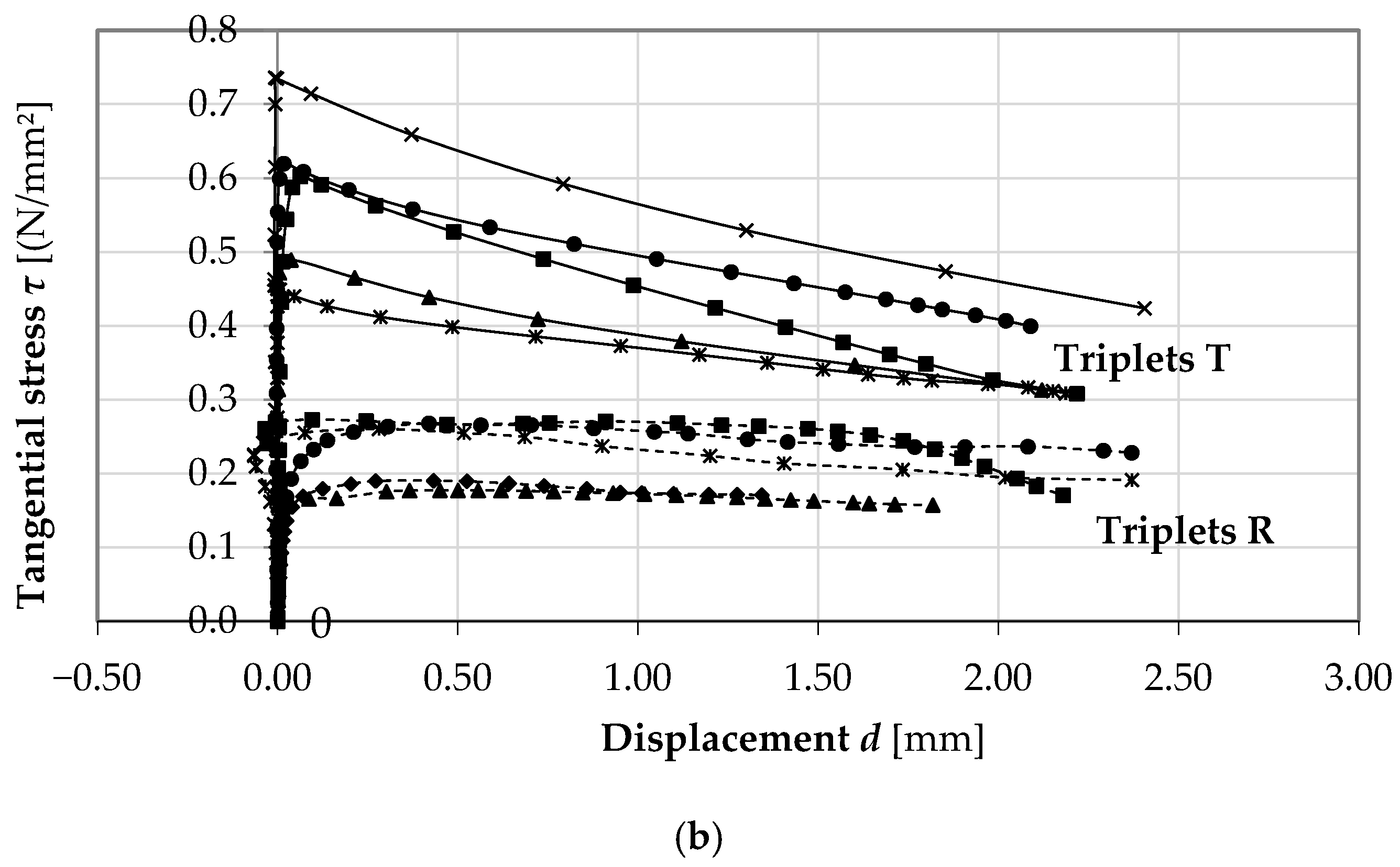 Buildings 15 03993 g014b