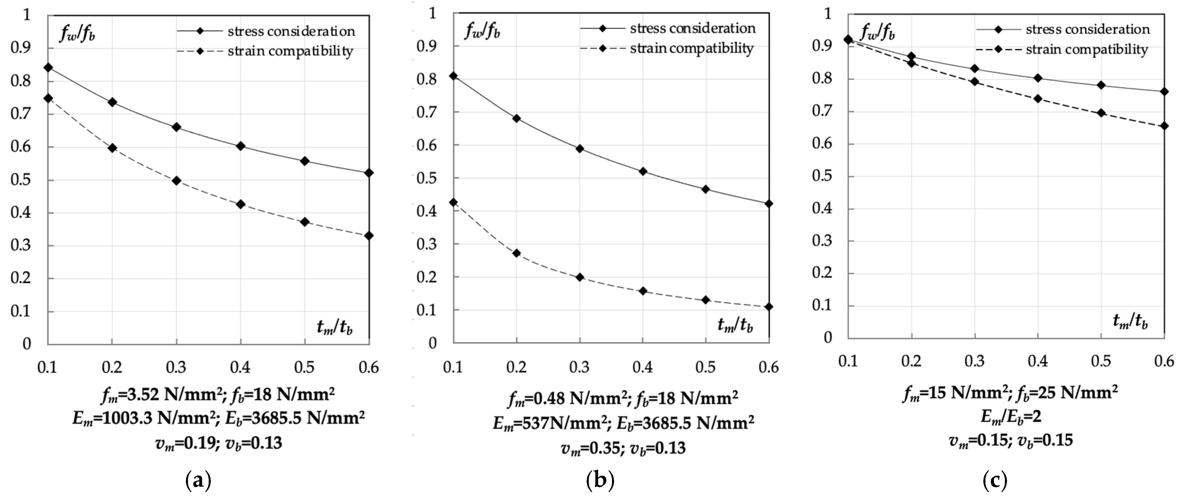 Buildings 15 03993 g018