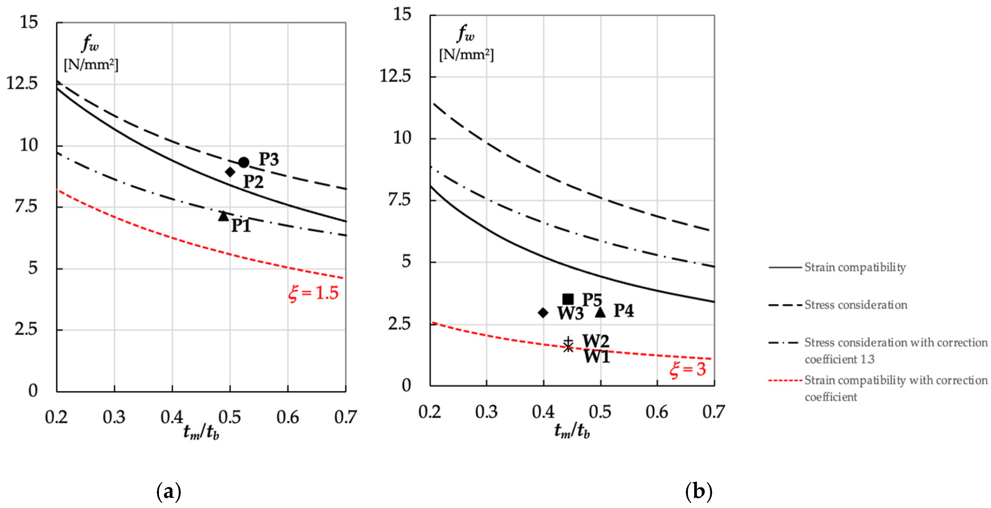 Buildings 15 03993 g019