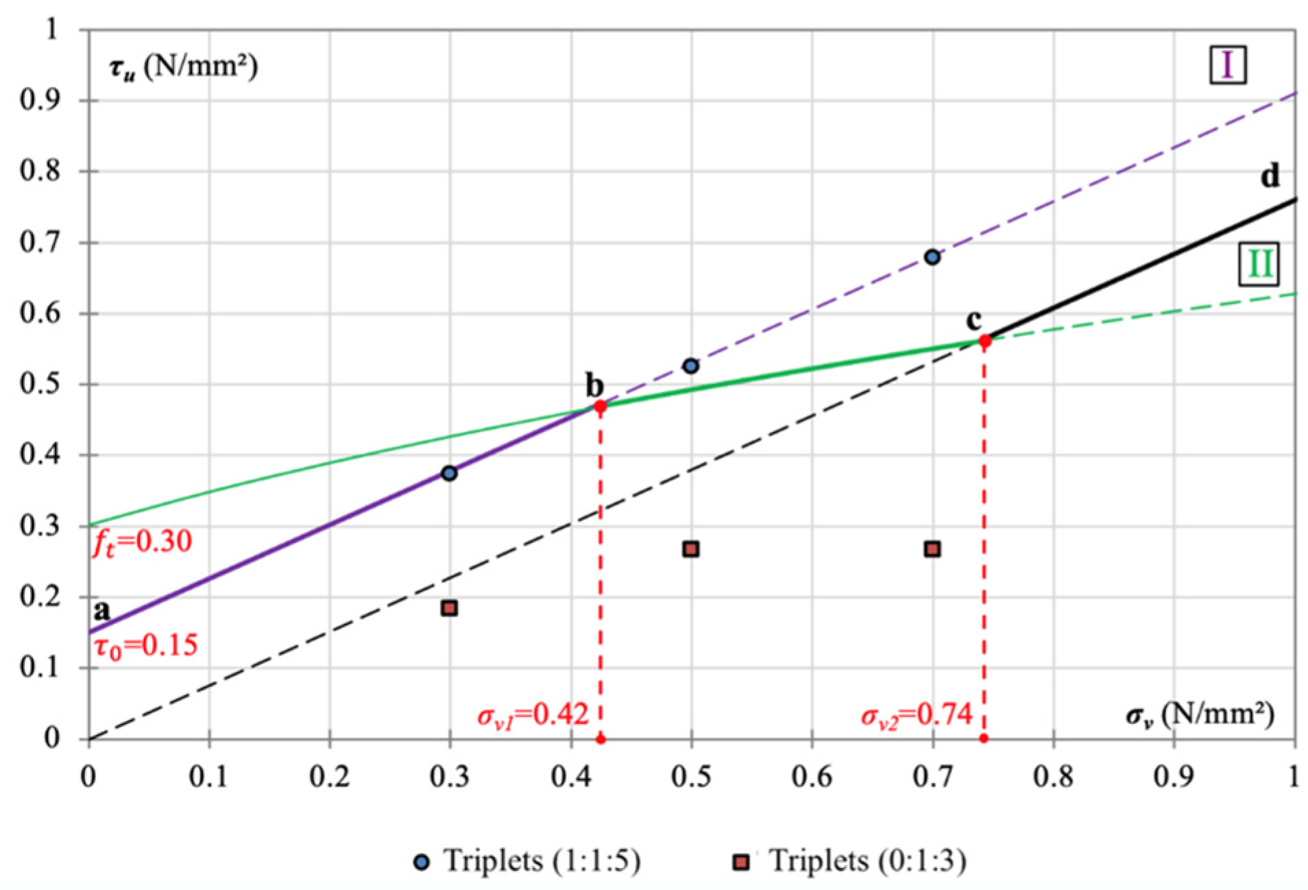 Buildings 15 03993 g020