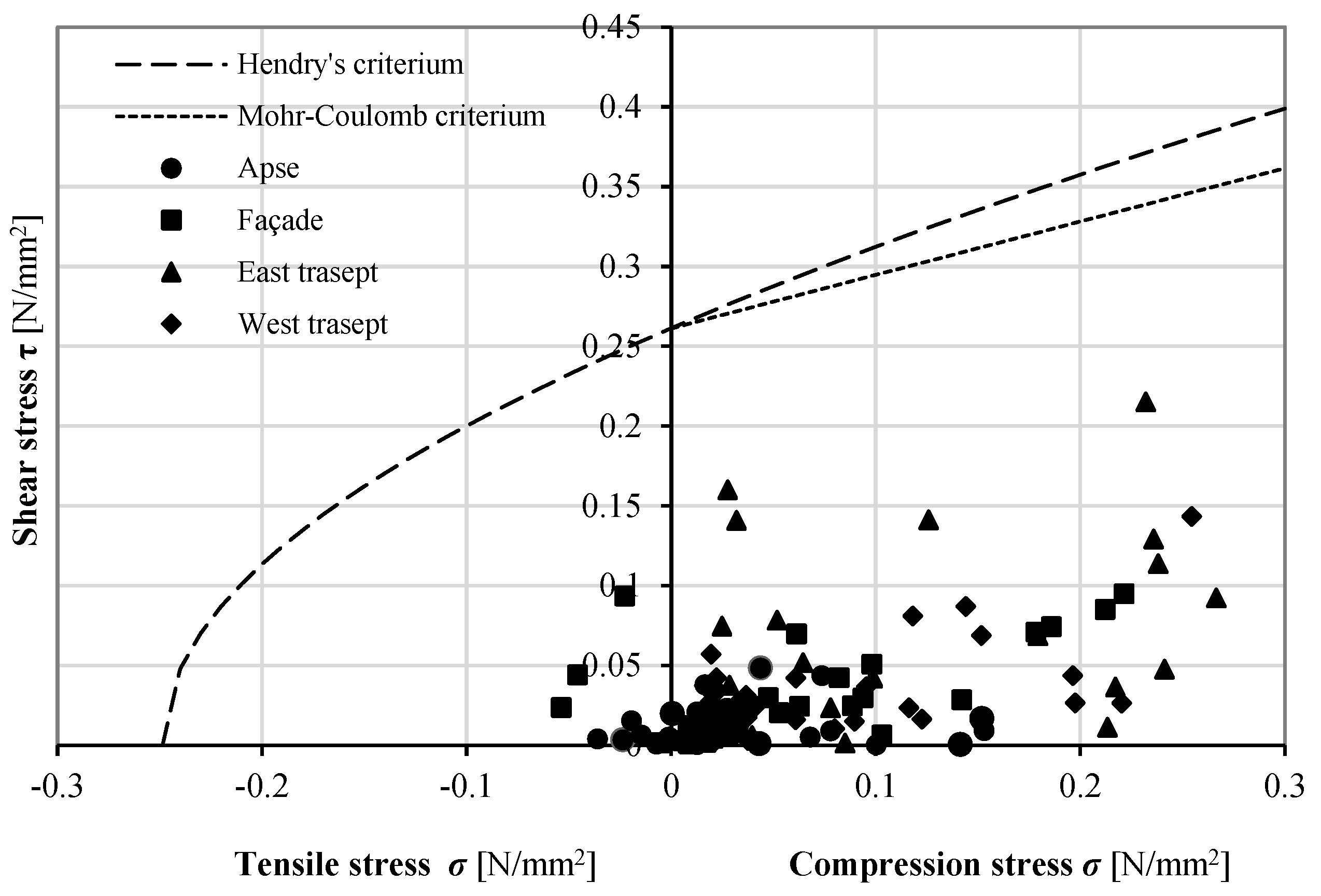 Buildings 15 03993 g021