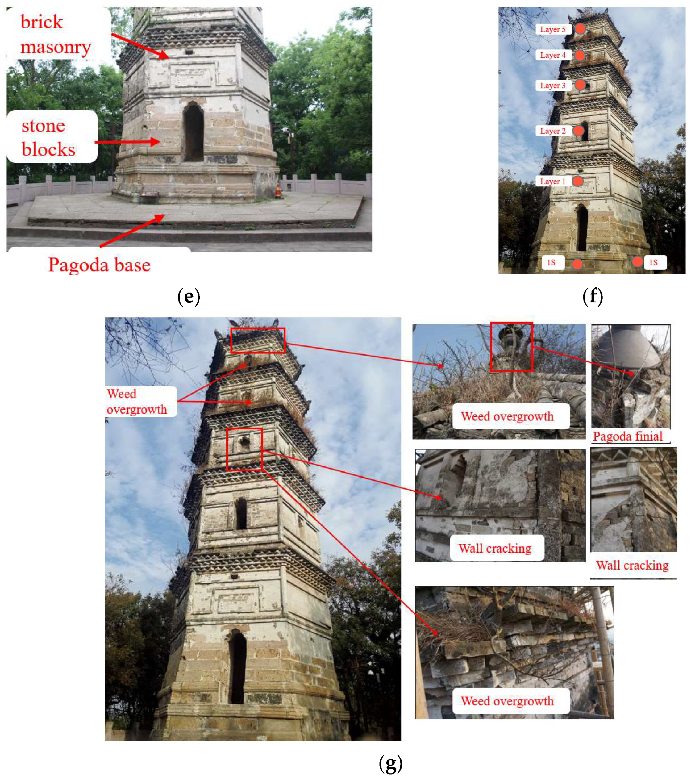 Buildings 15 03994 g002b