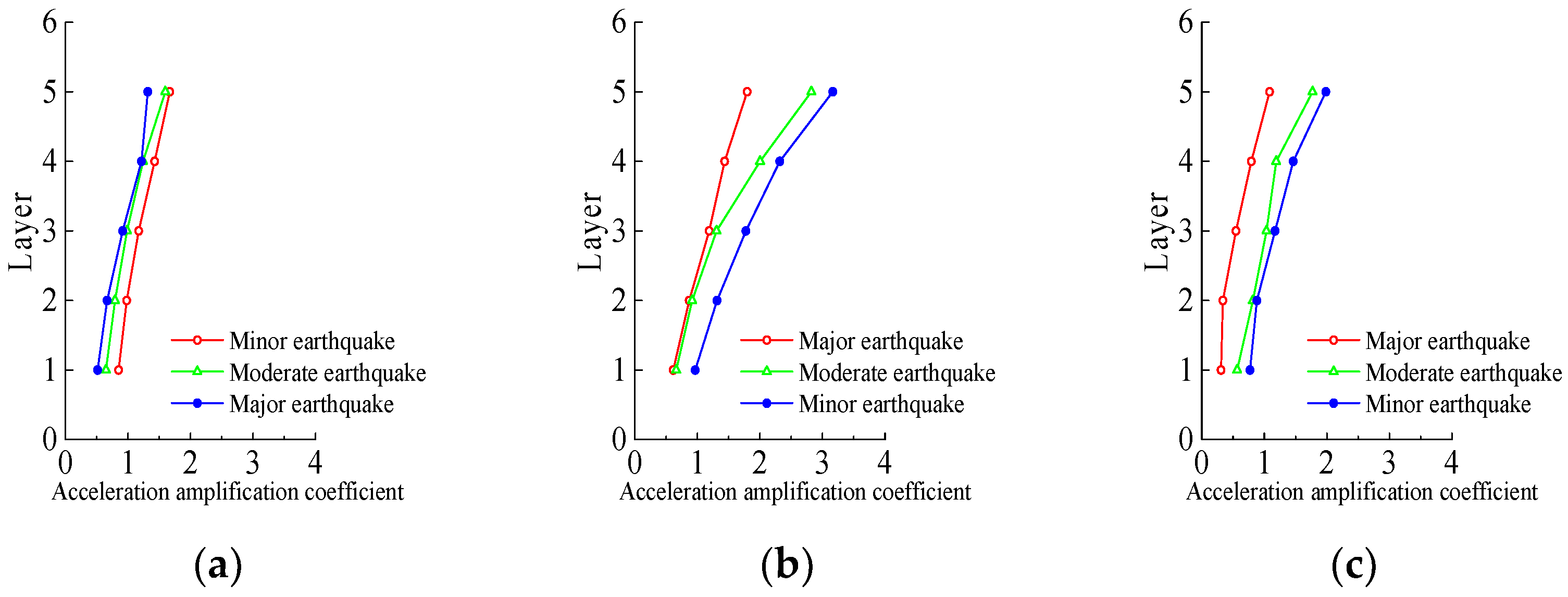 Buildings 15 03994 g008