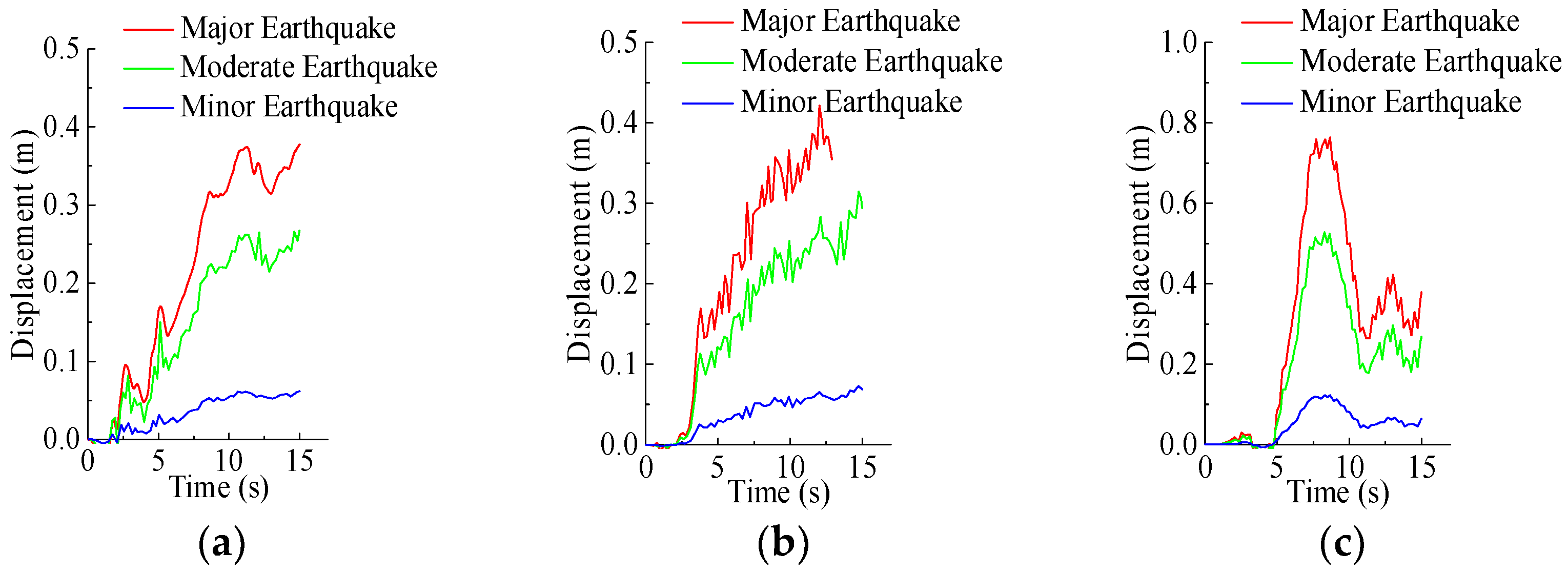 Buildings 15 03994 g009