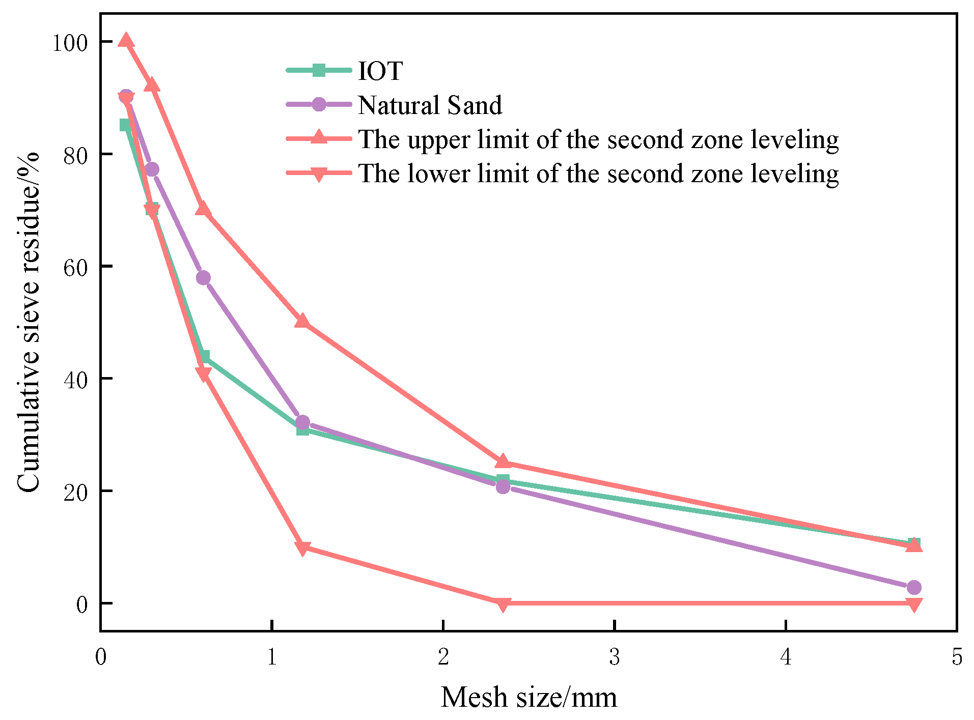 Buildings 15 03995 g001