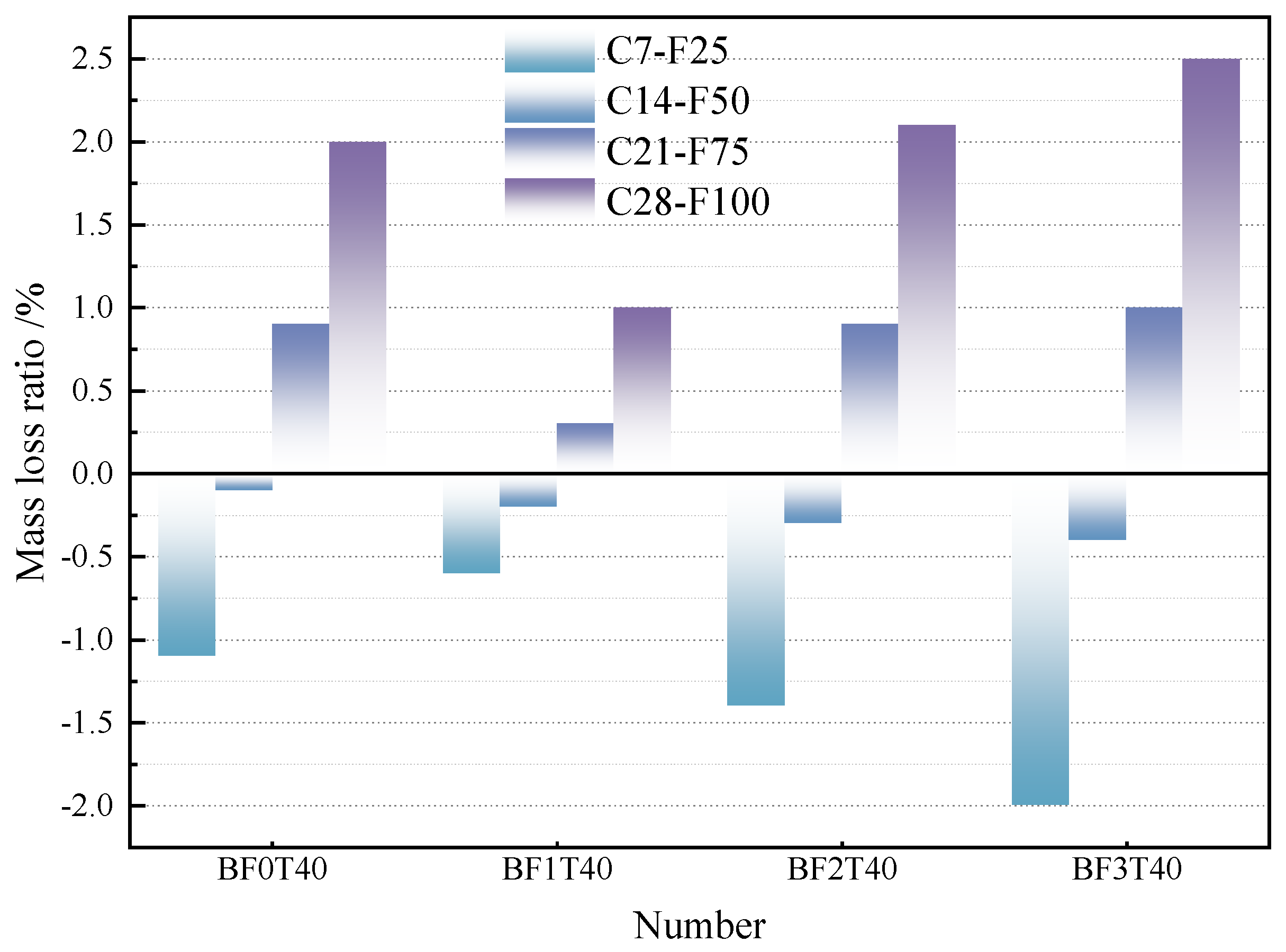 Buildings 15 03995 g004