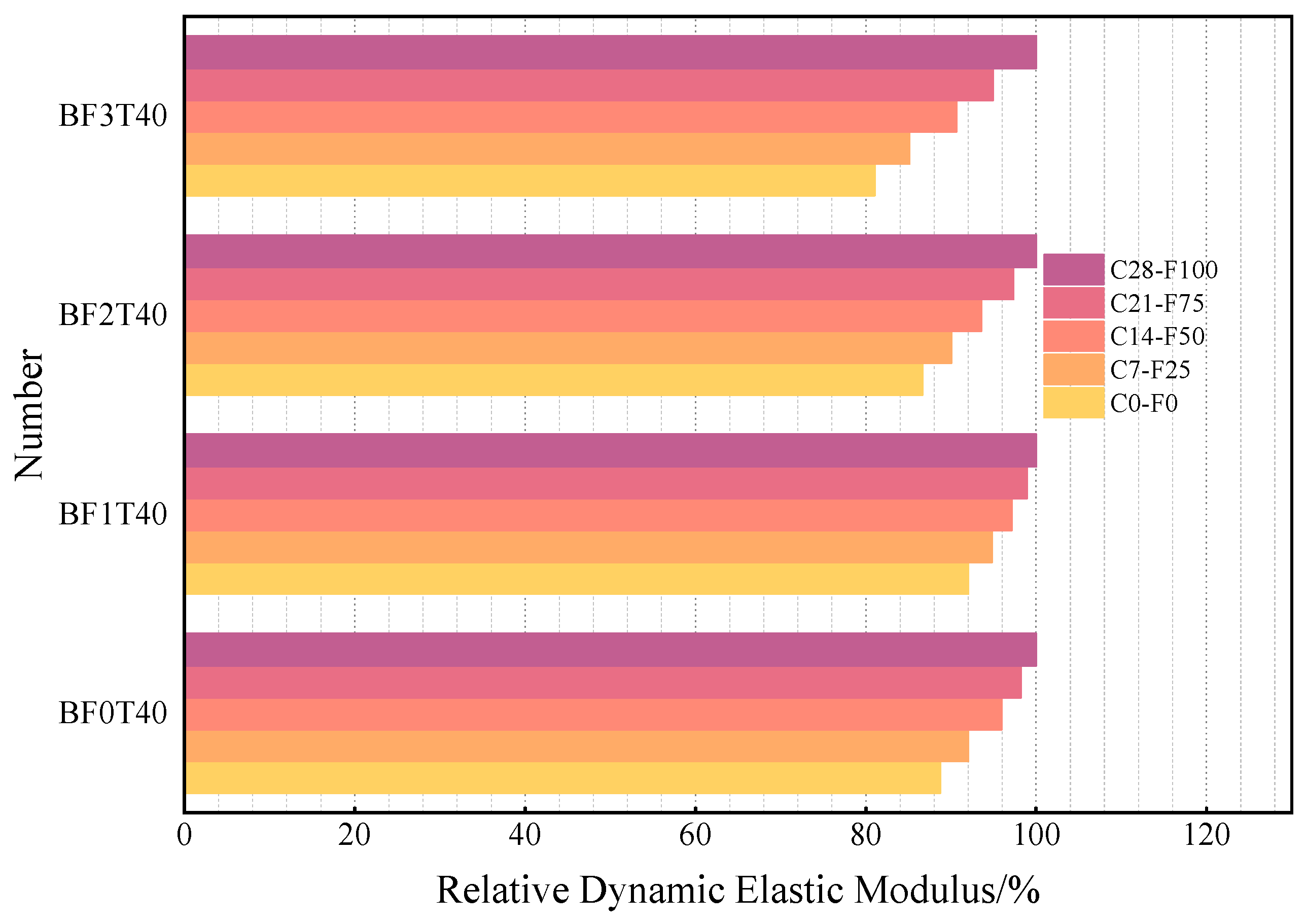 Buildings 15 03995 g006