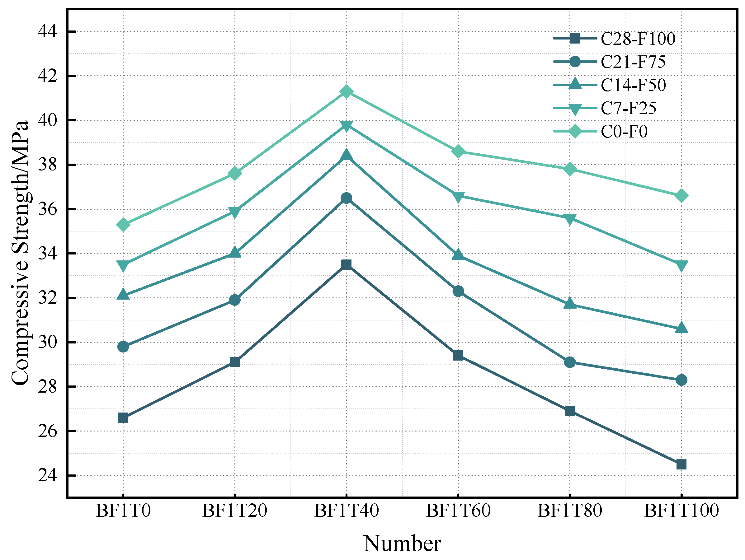 Buildings 15 03995 g007
