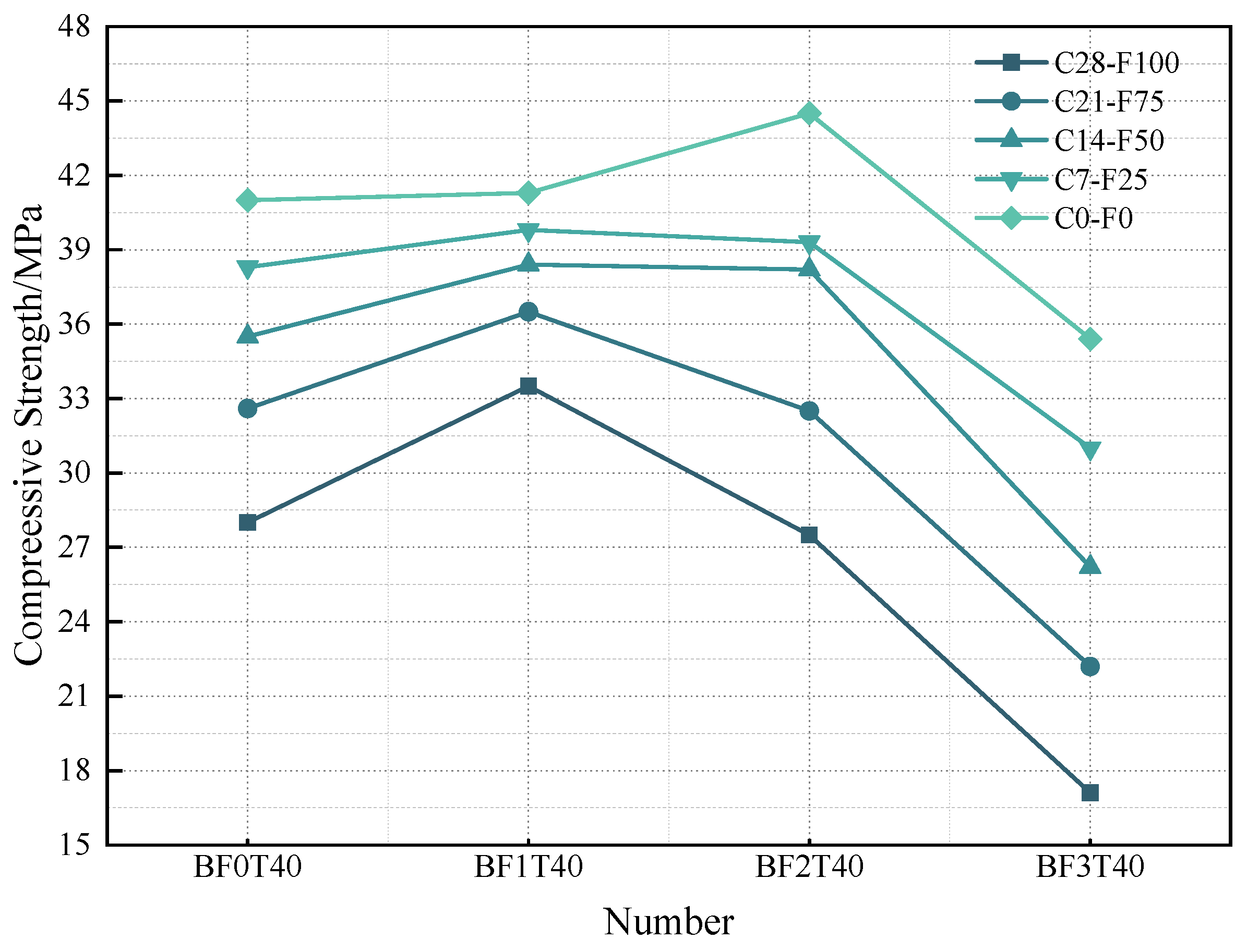 Buildings 15 03995 g008