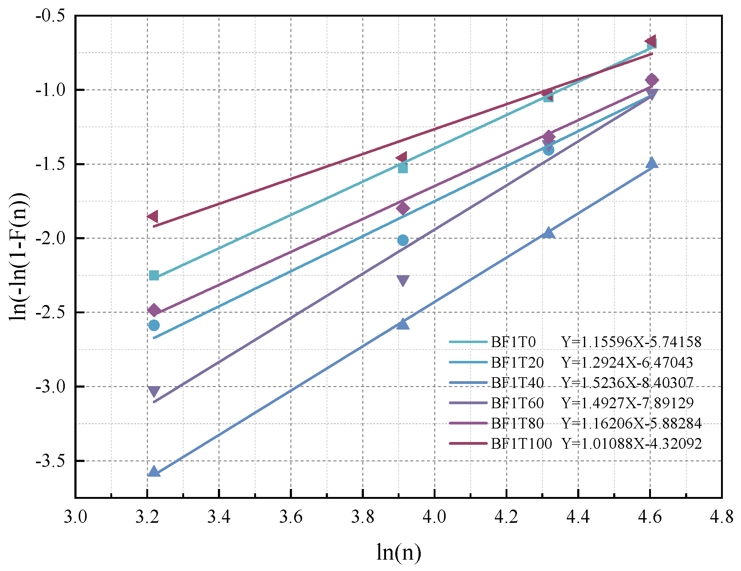 Buildings 15 03995 g010