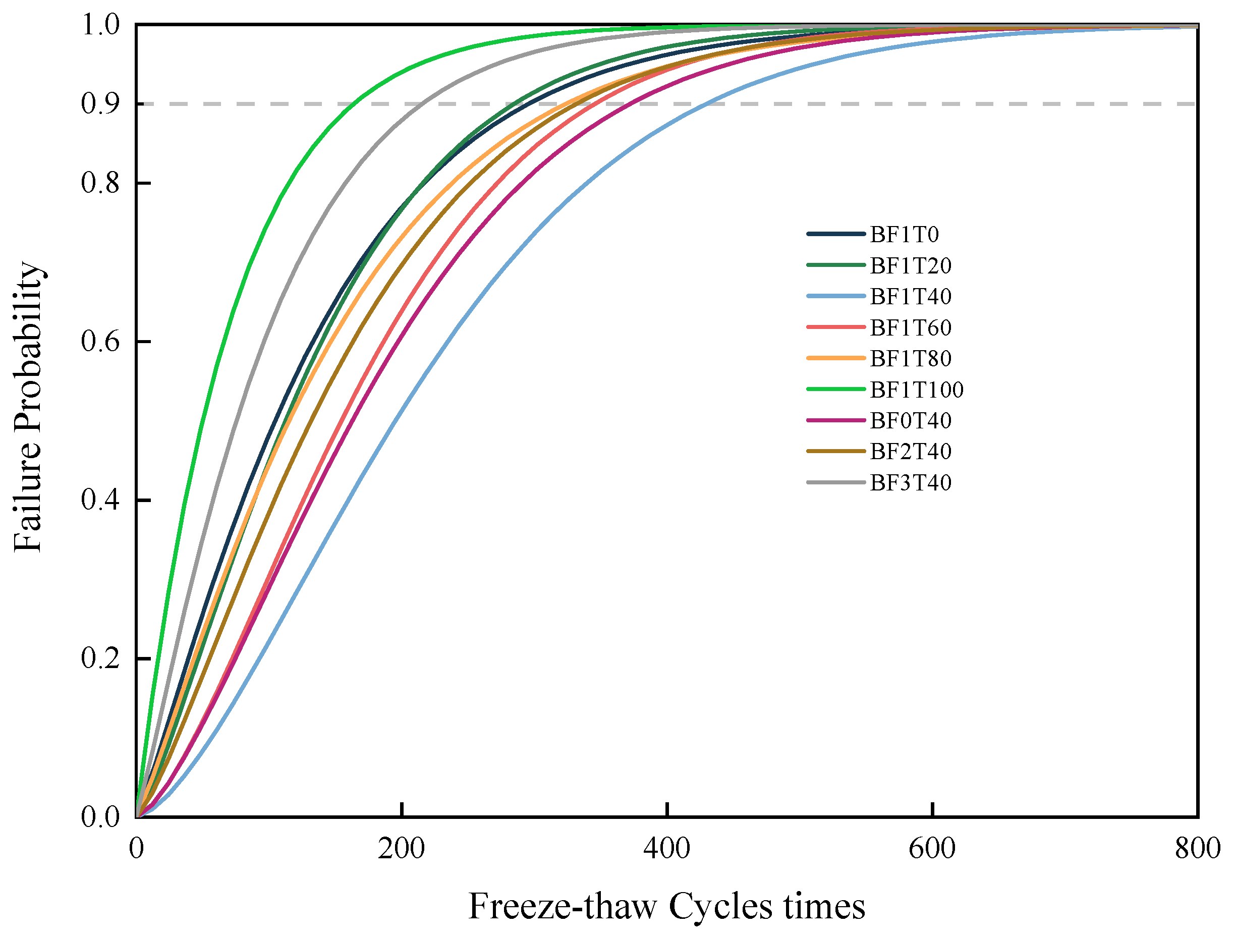 Buildings 15 03995 g012
