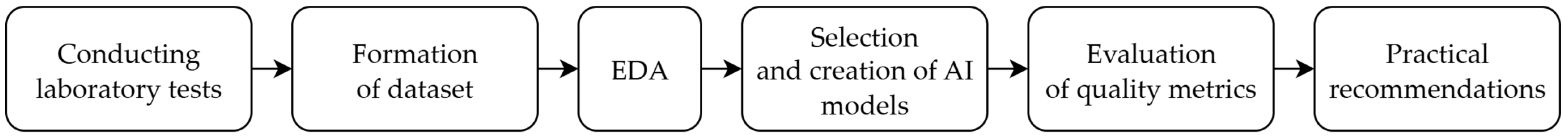 Buildings 15 03998 g001