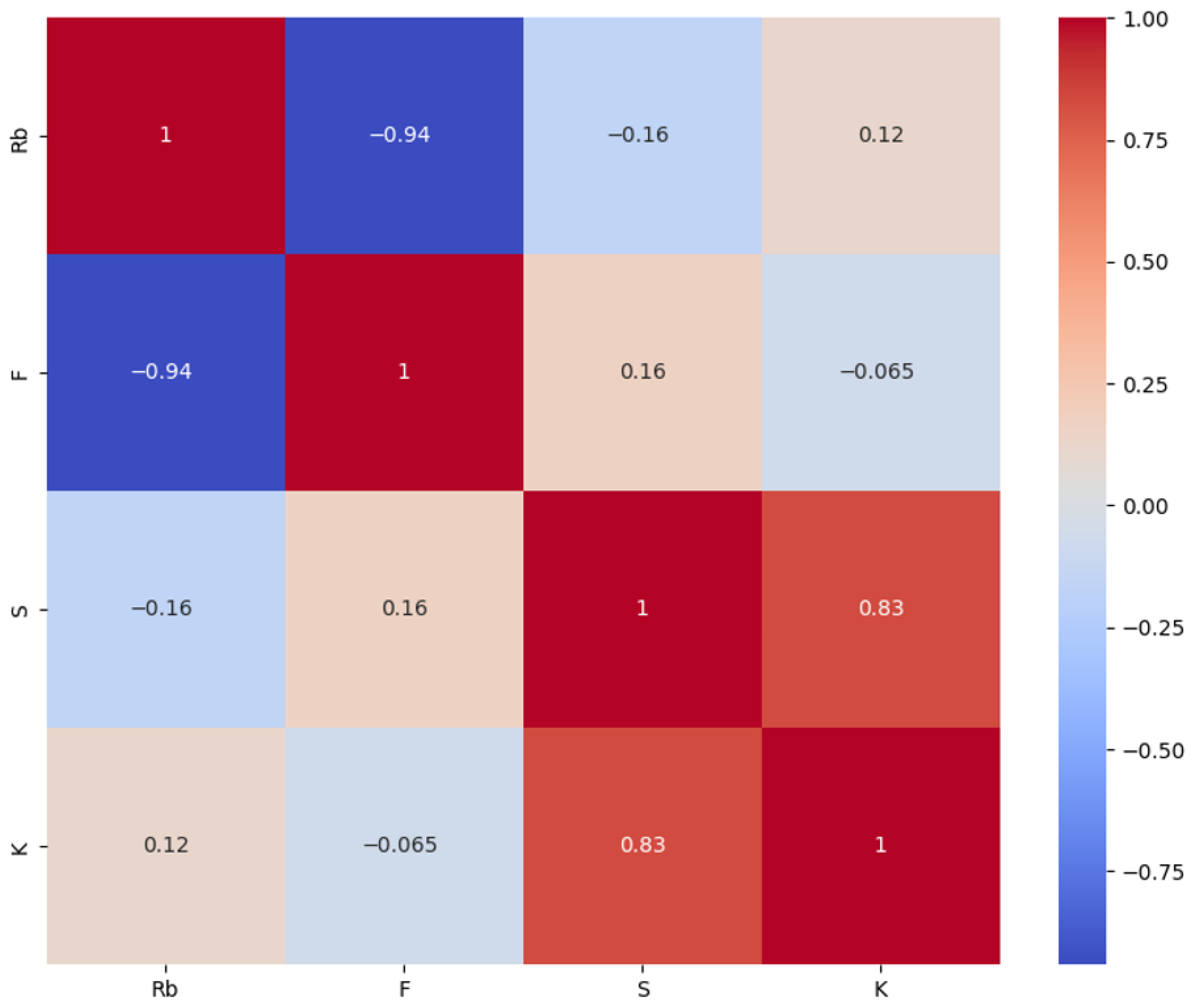 Buildings 15 03998 g004