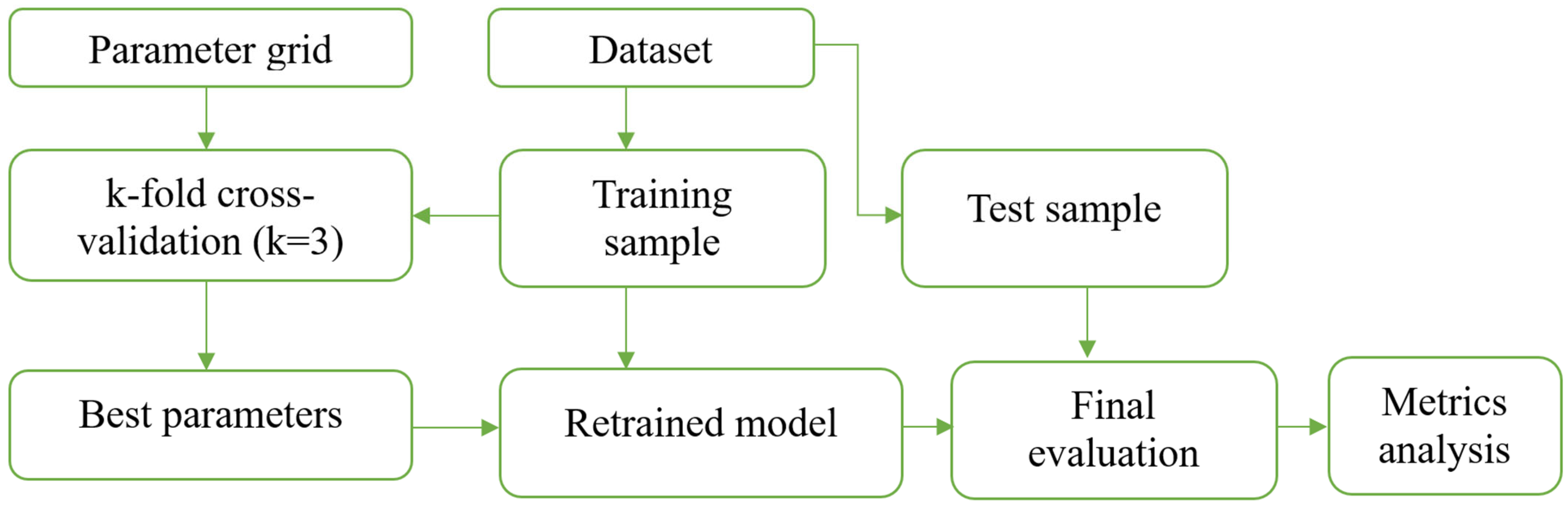 Buildings 15 03998 g005