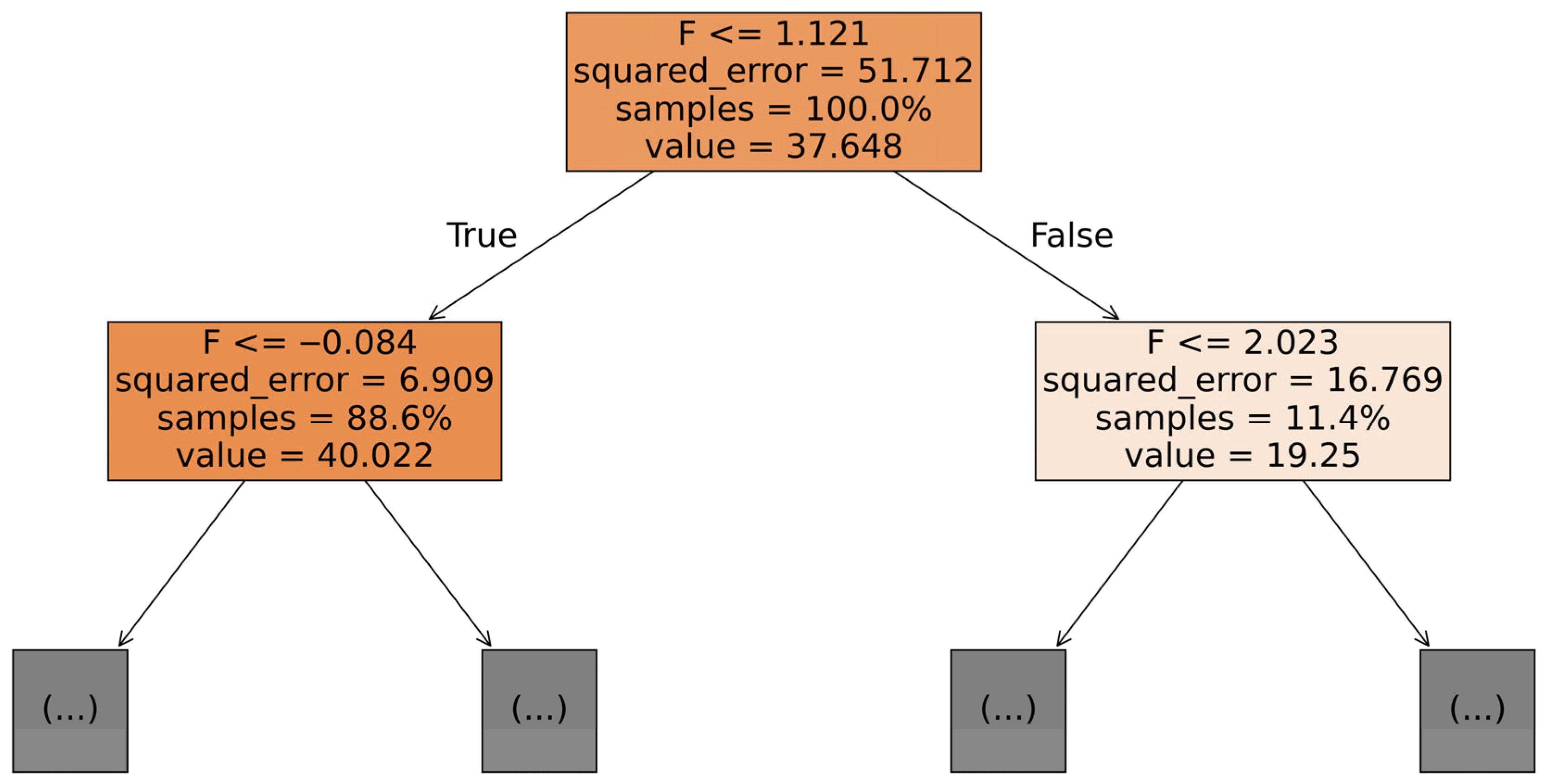 Buildings 15 03998 g006