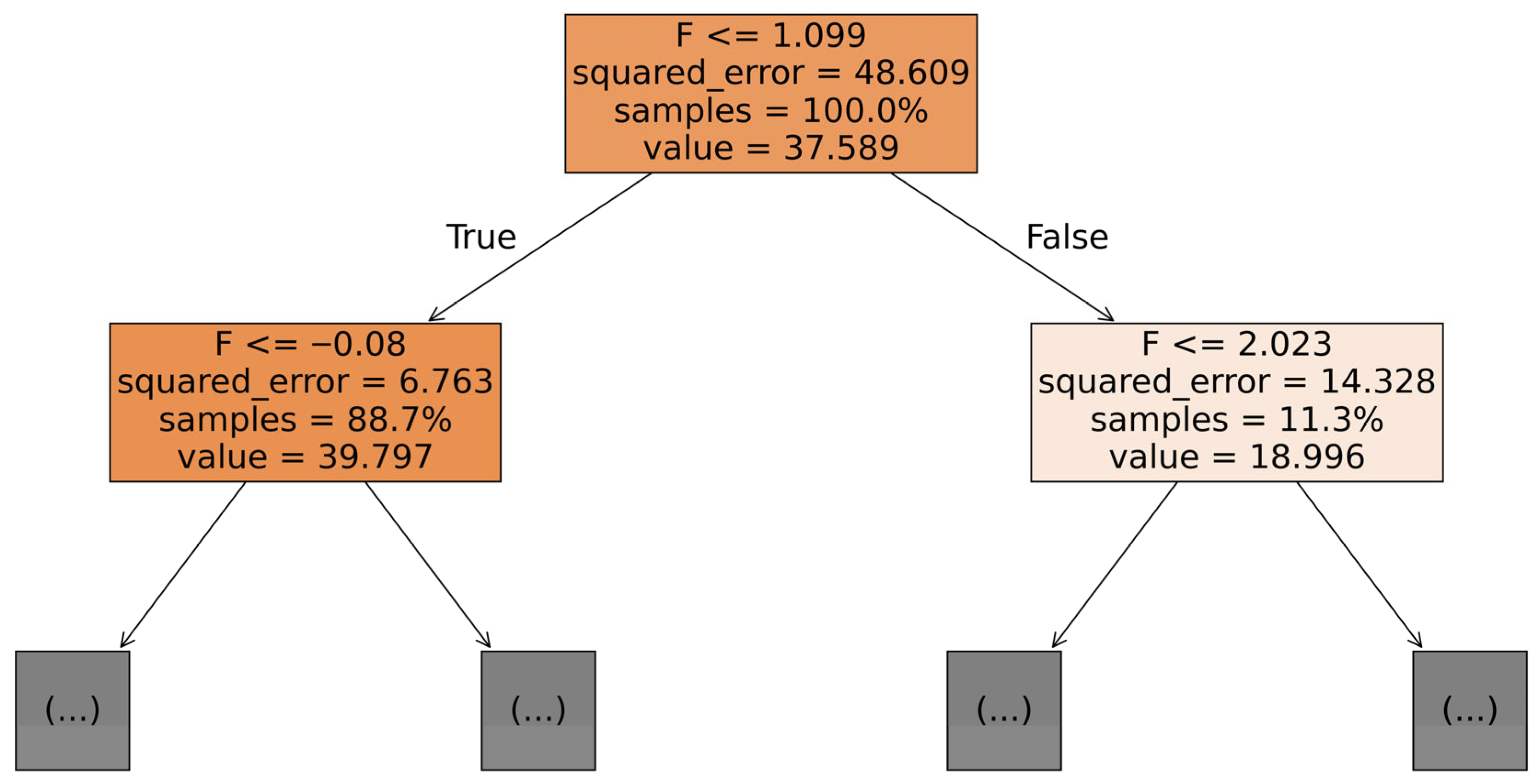 Buildings 15 03998 g007