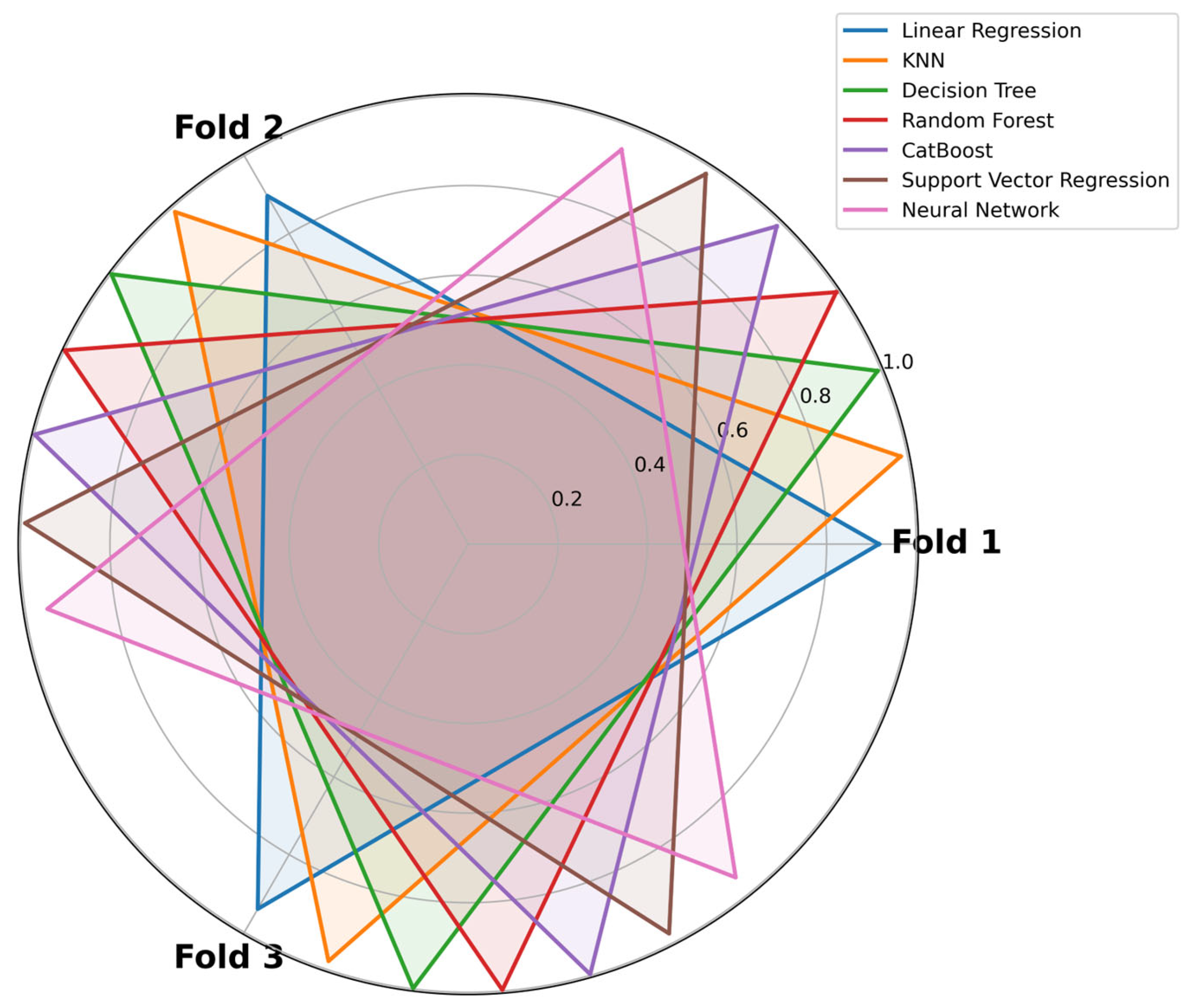Buildings 15 03998 g008