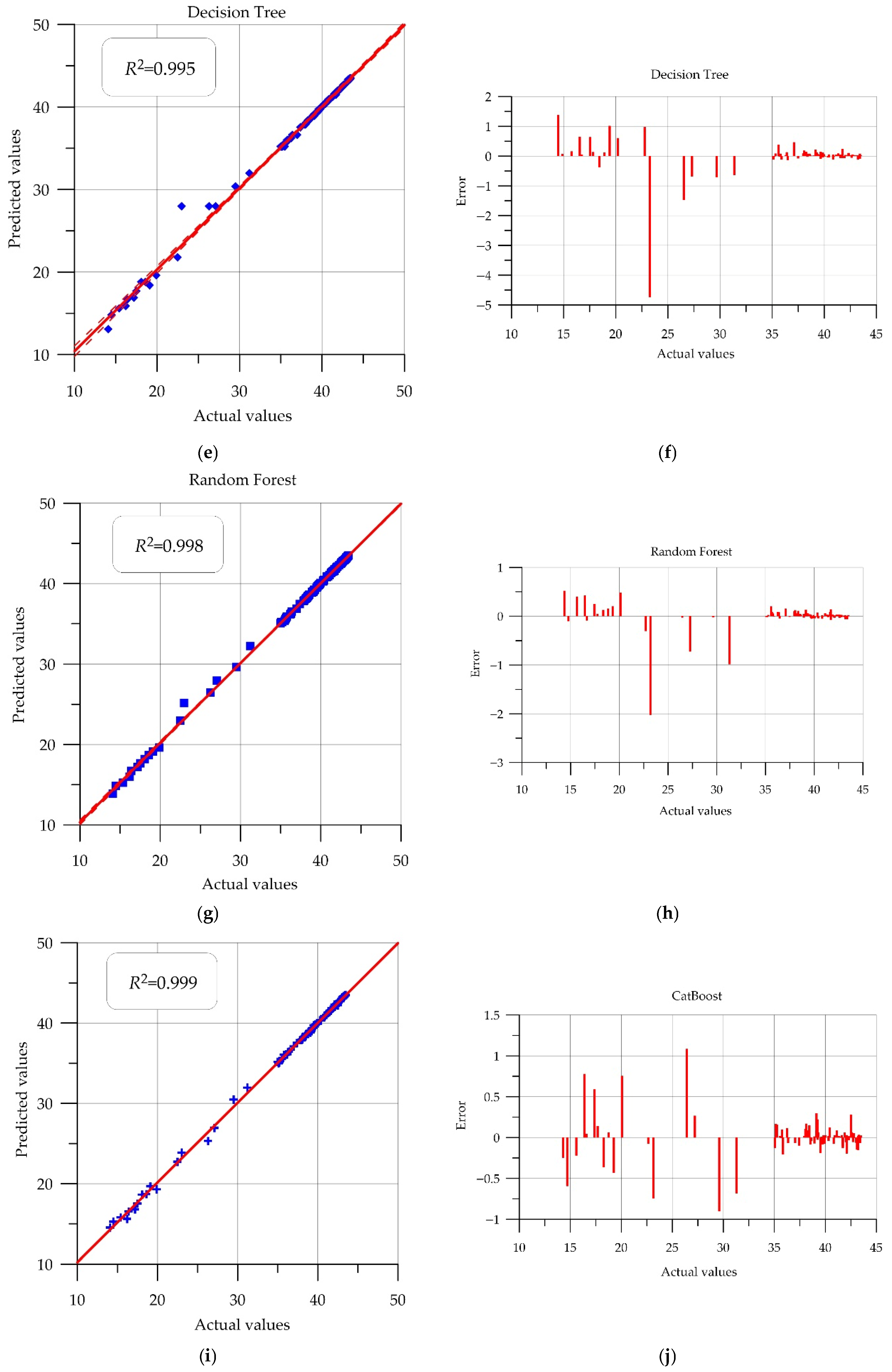 Buildings 15 03998 g010b