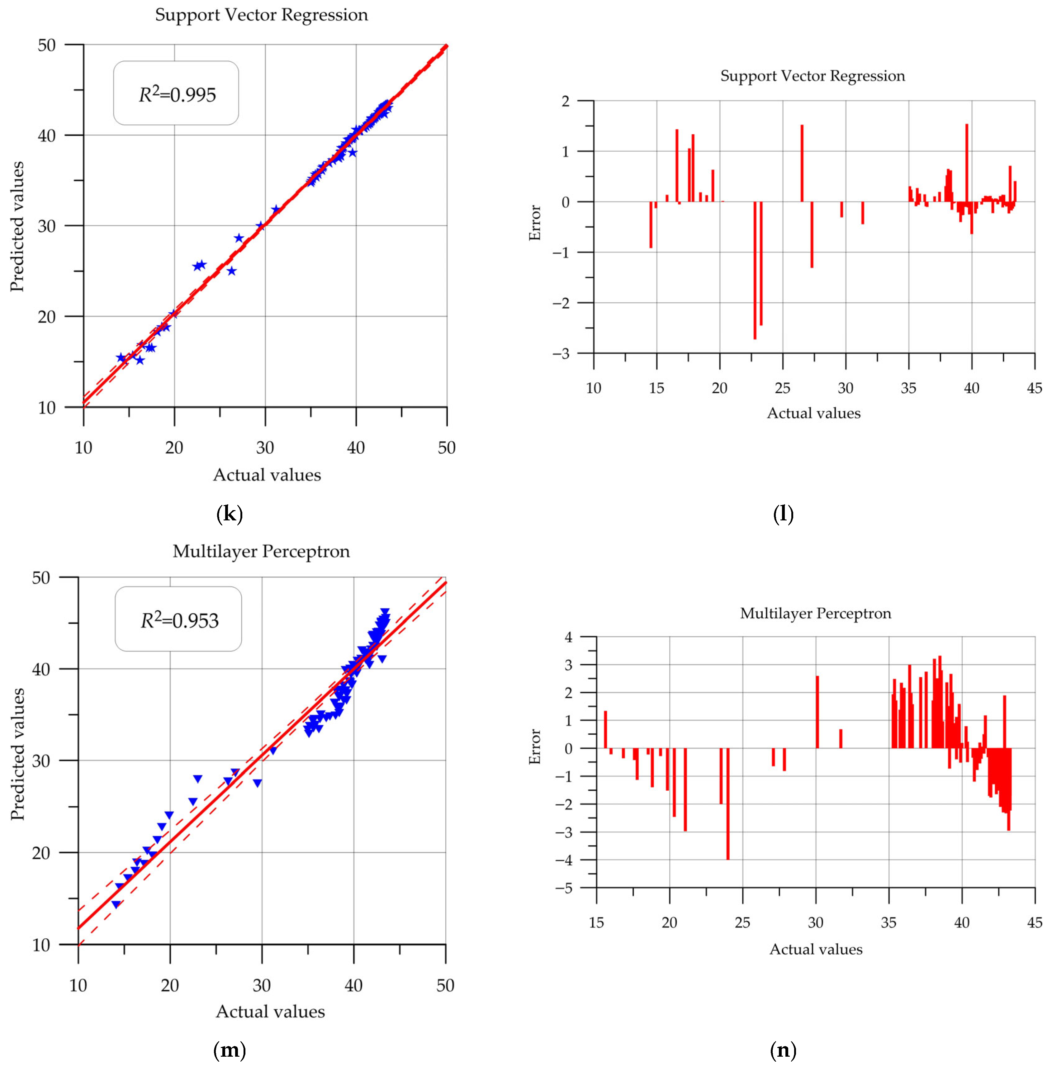 Buildings 15 03998 g010c