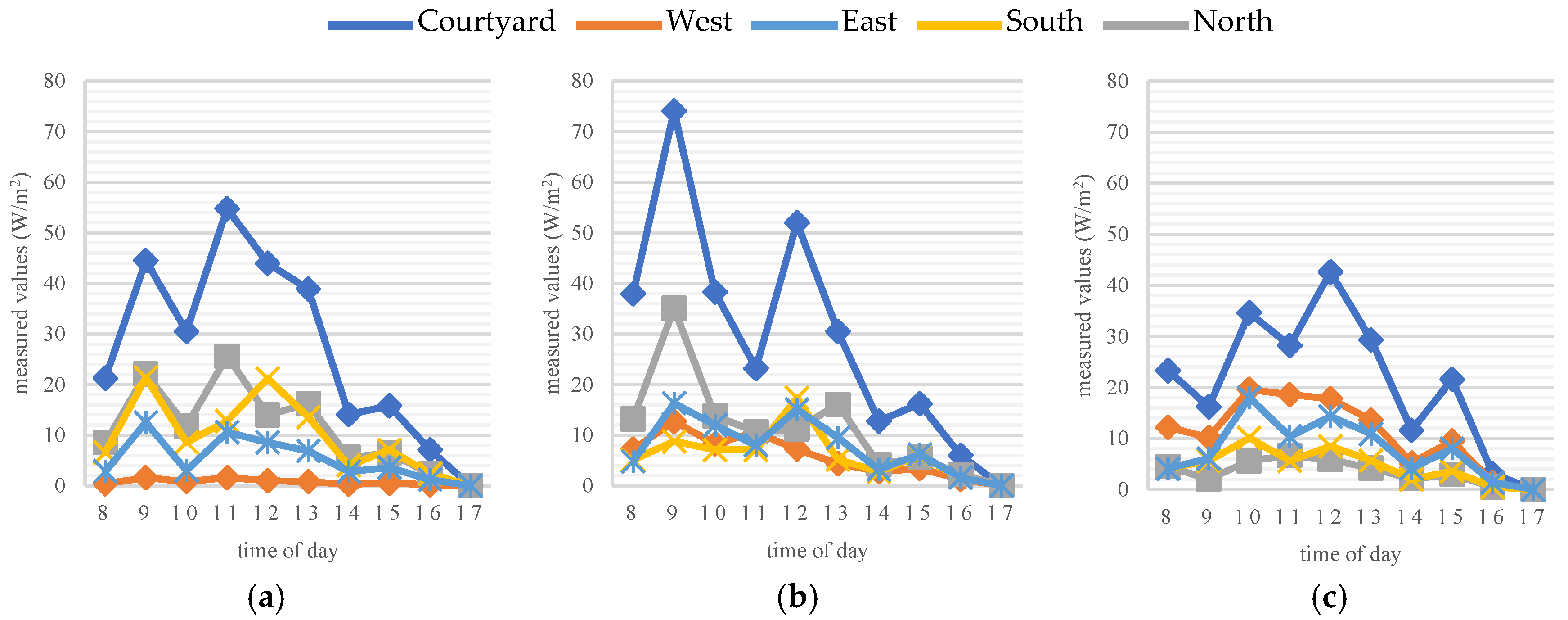 Buildings 15 03999 g006