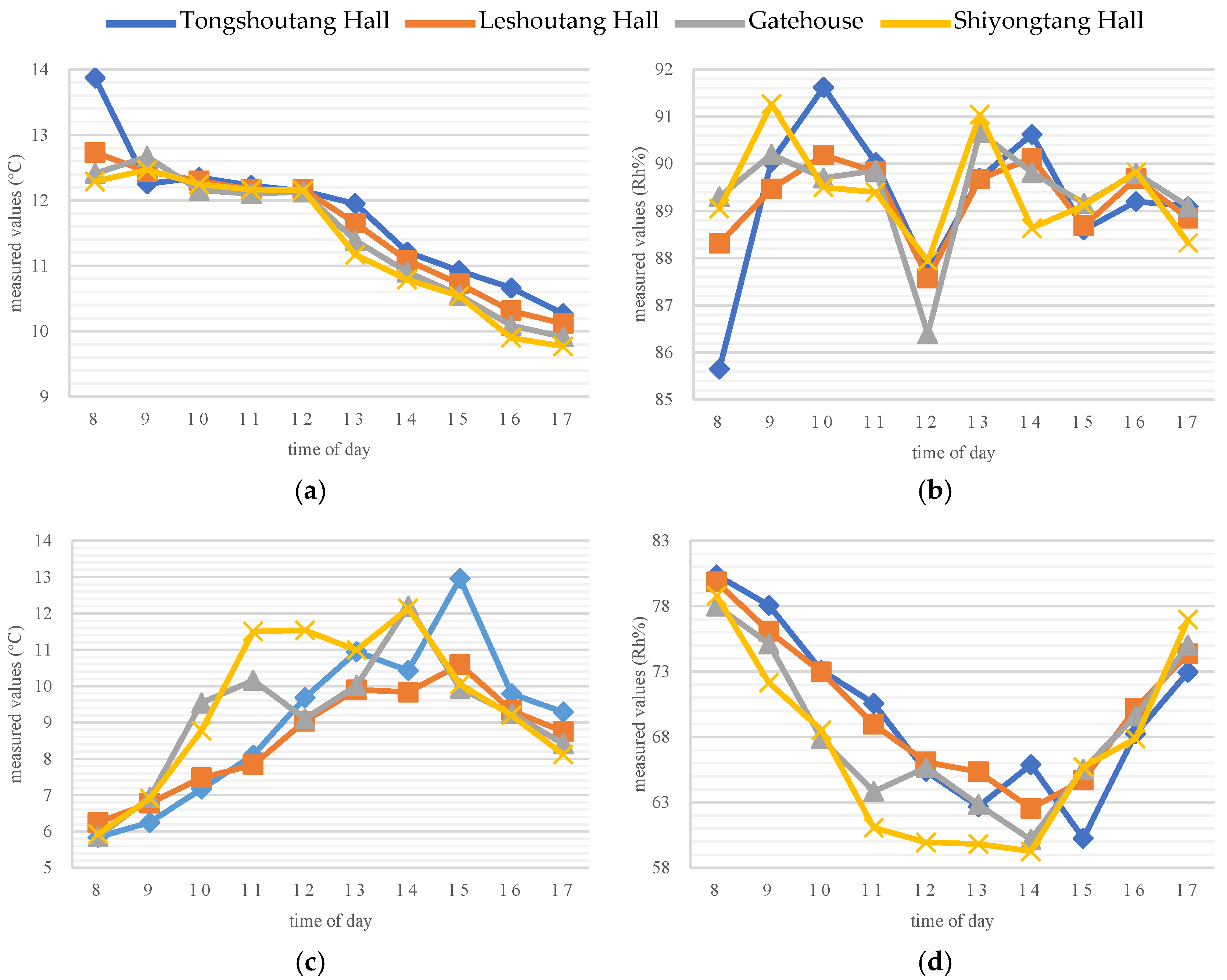 Buildings 15 03999 g009