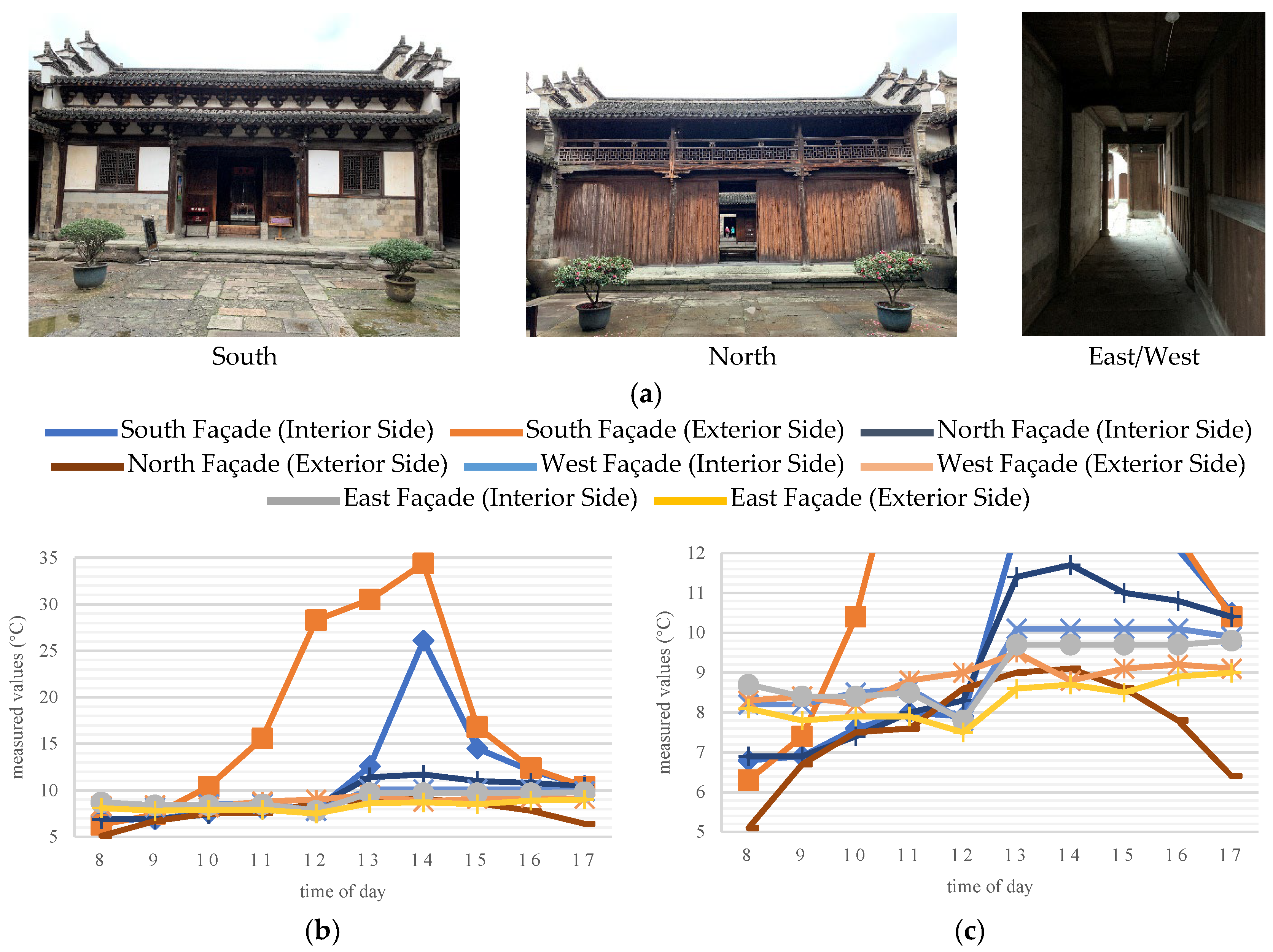 Buildings 15 03999 g012