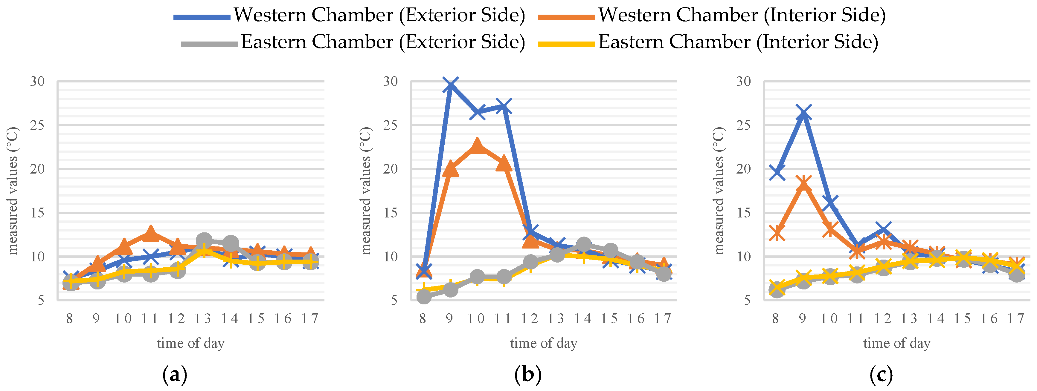 Buildings 15 03999 g014