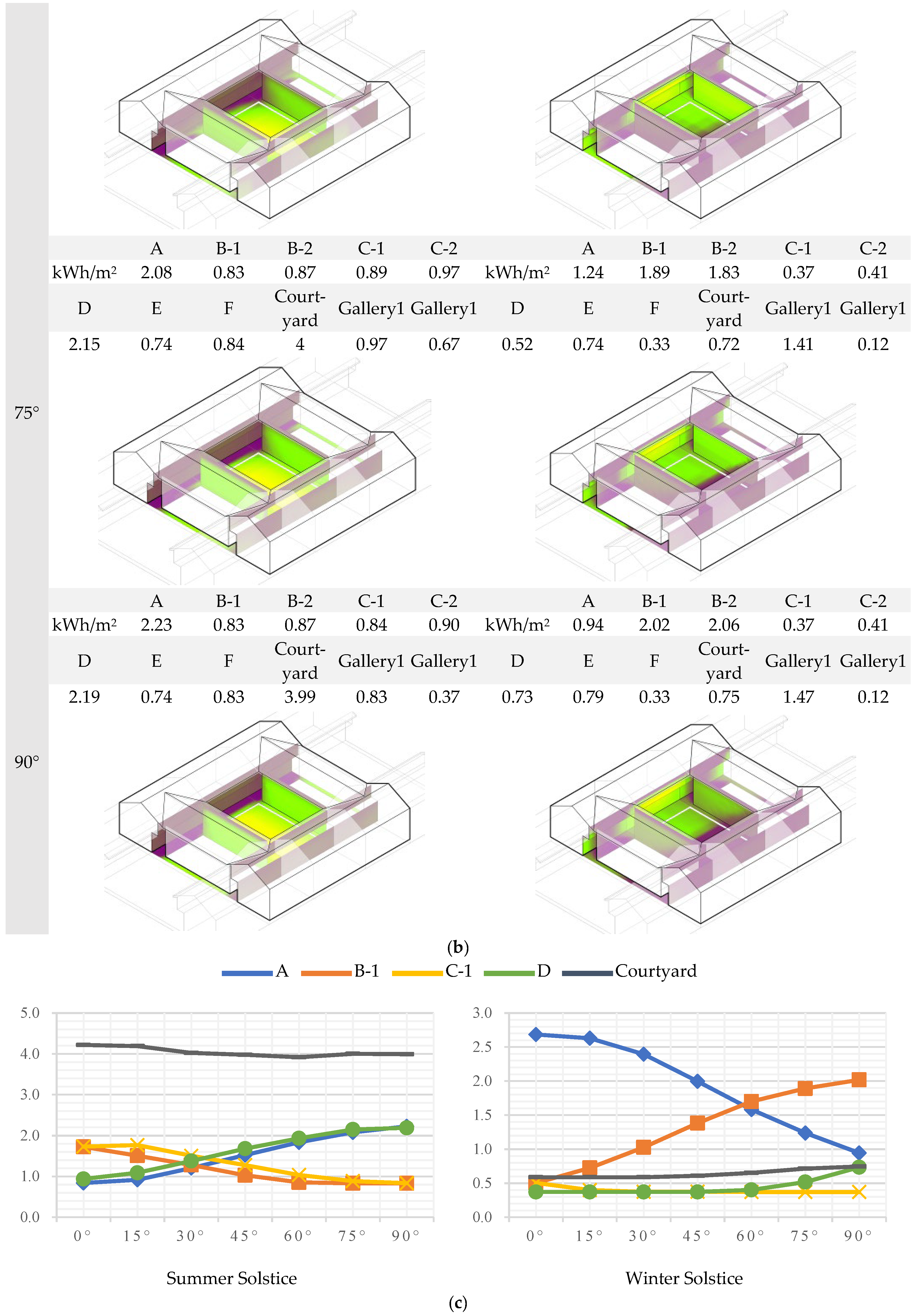 Buildings 15 03999 g017c