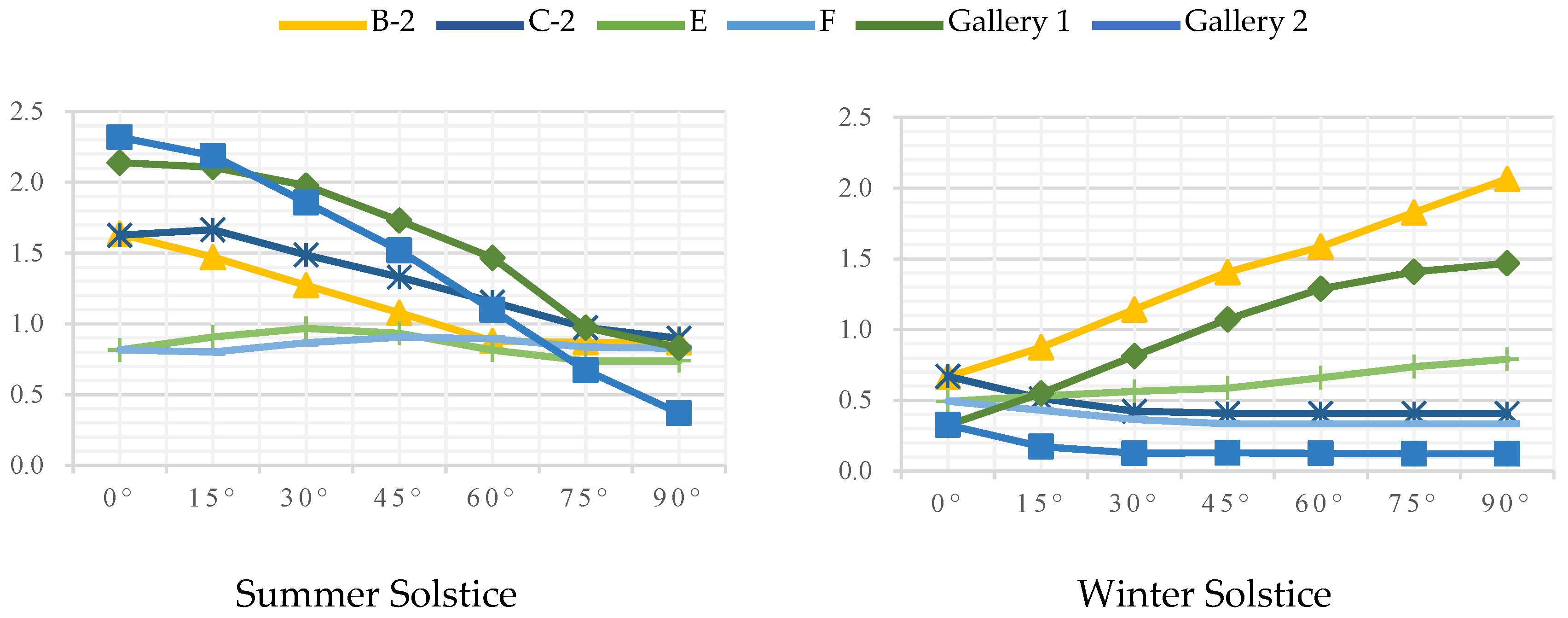 Buildings 15 03999 g018