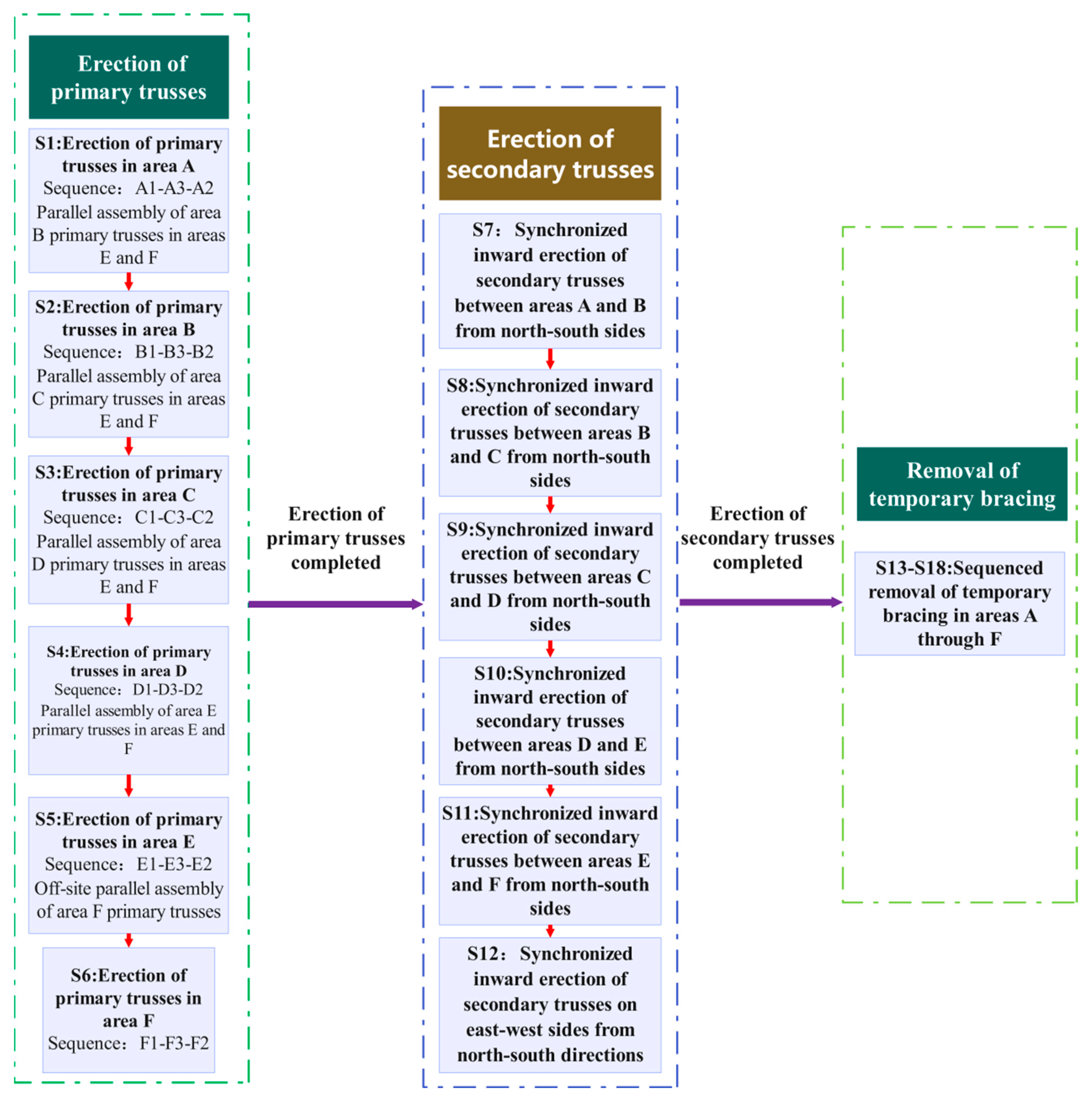 Buildings 15 04000 g010