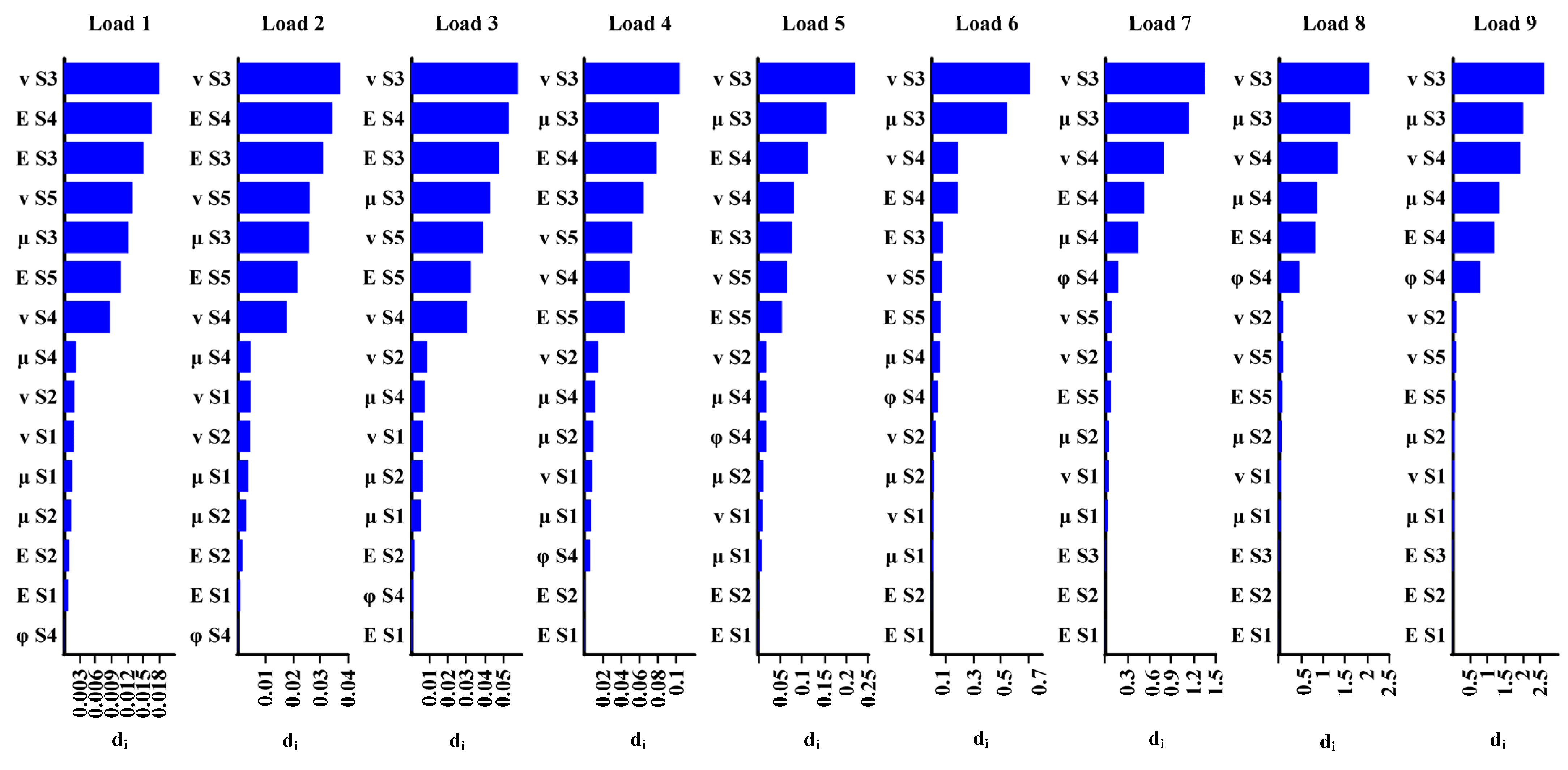 Buildings 15 04001 g009 Buildings 15 04001 g009