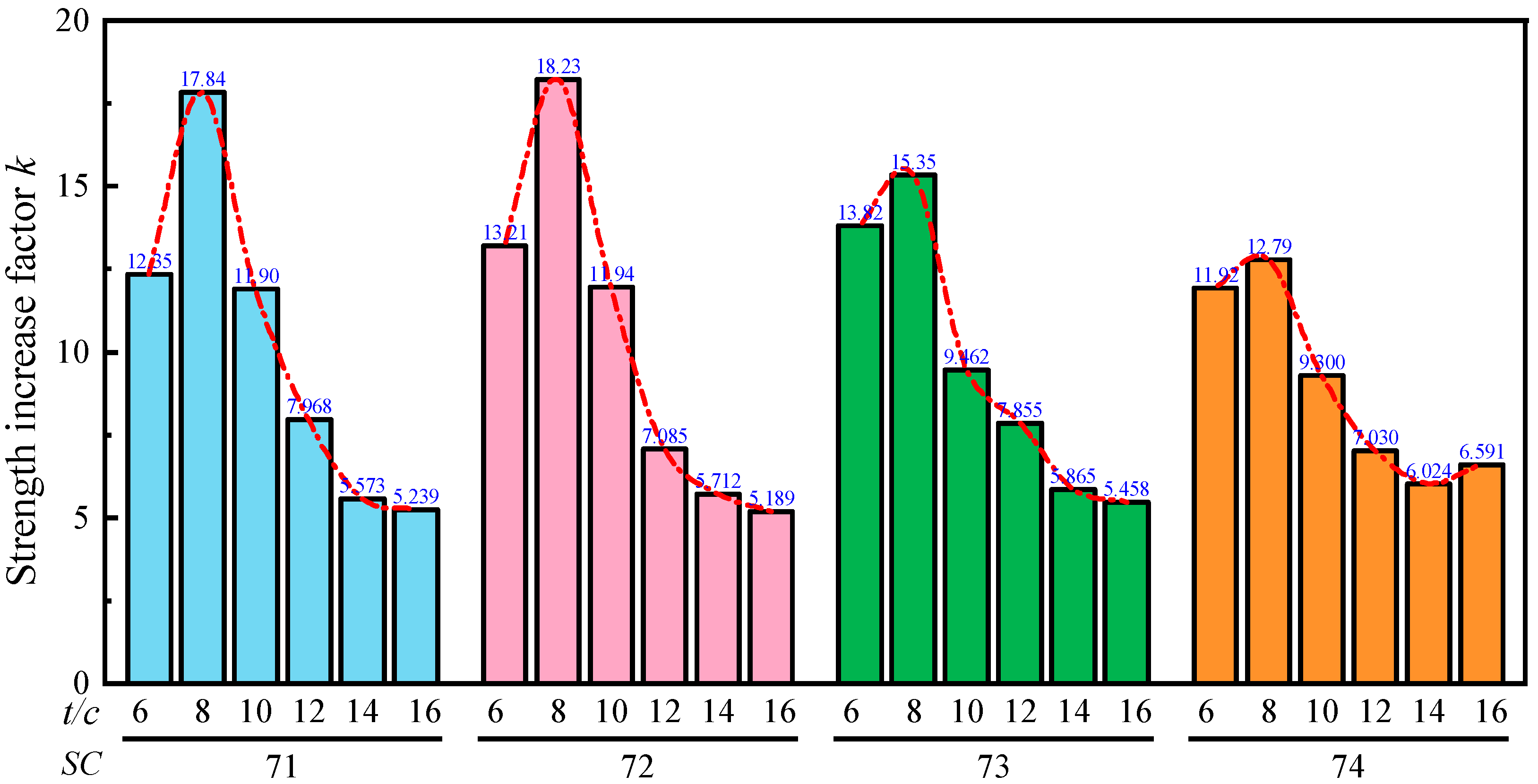 Buildings 15 04004 g007 Buildings 15 04004 g007