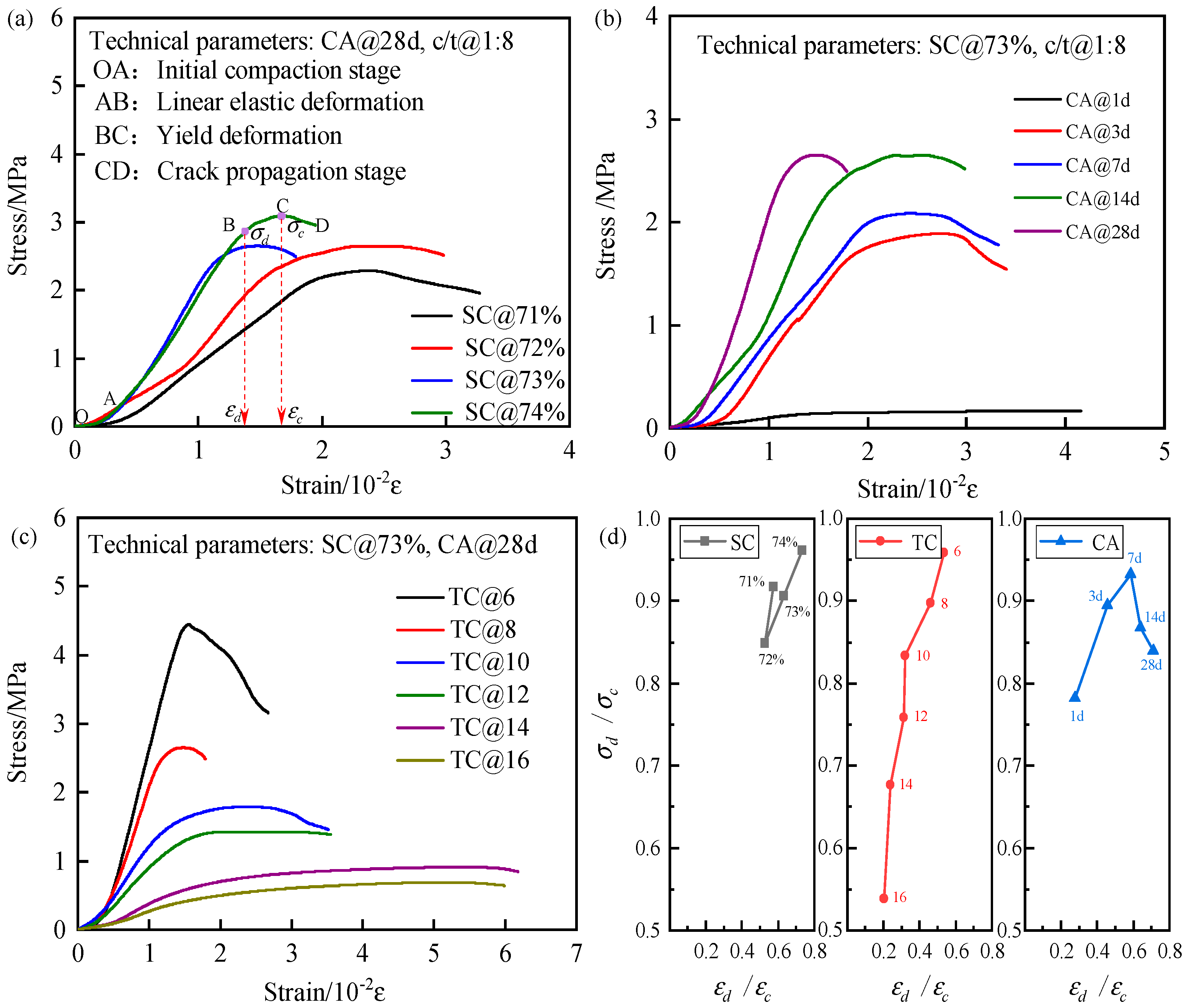 Buildings 15 04004 g008 Buildings 15 04004 g008