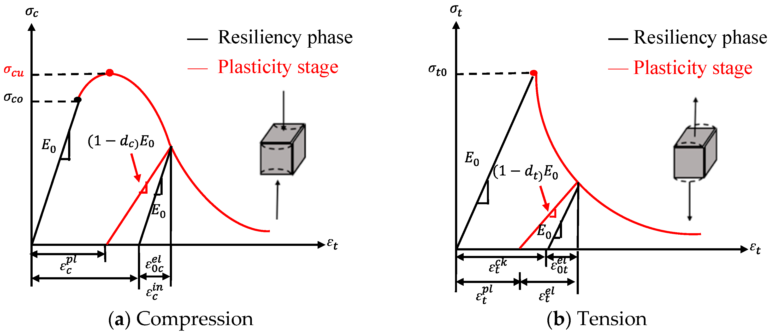 Buildings 15 04007 g002 Buildings 15 04007 g002