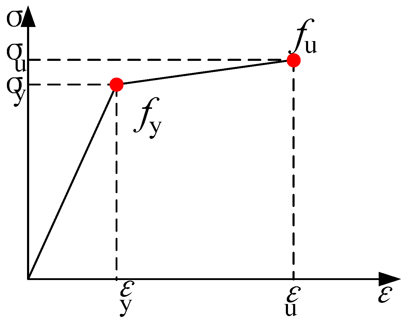 Buildings 15 04007 g003 Buildings 15 04007 g003