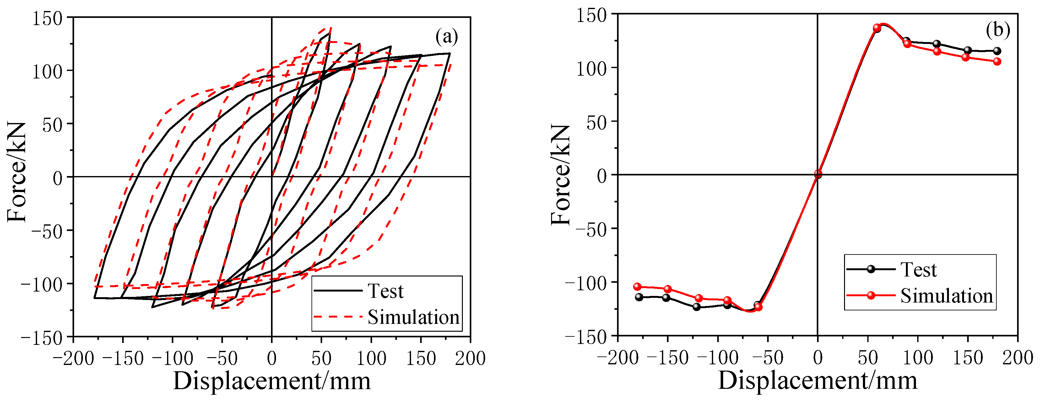 Buildings 15 04007 g005 Buildings 15 04007 g005