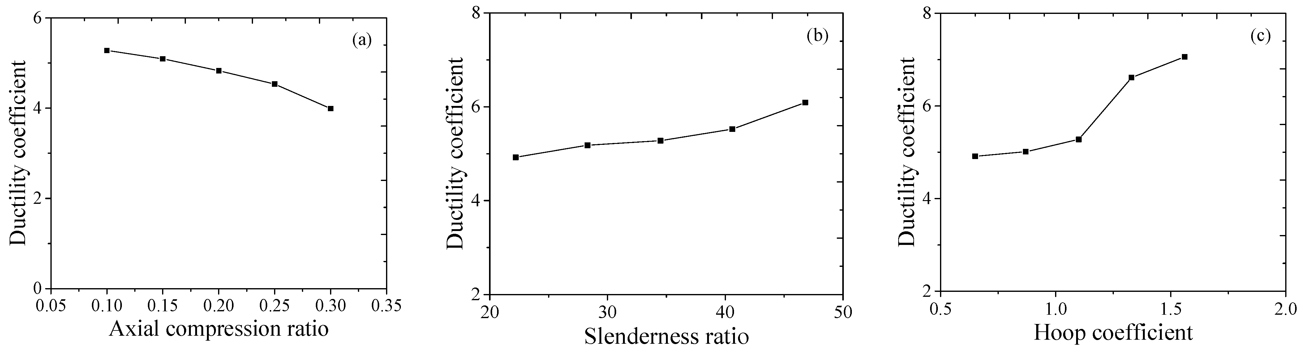 Buildings 15 04007 g009 Buildings 15 04007 g009
