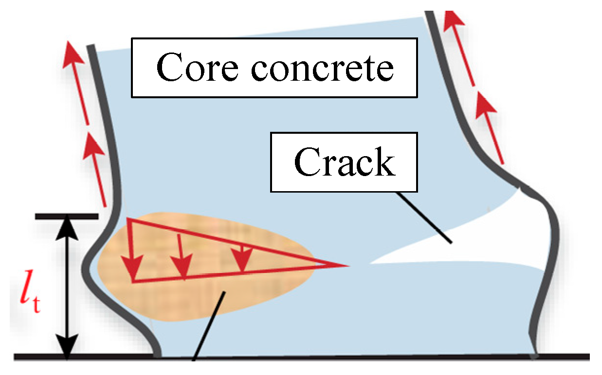 Buildings 15 04007 g012 Buildings 15 04007 g012