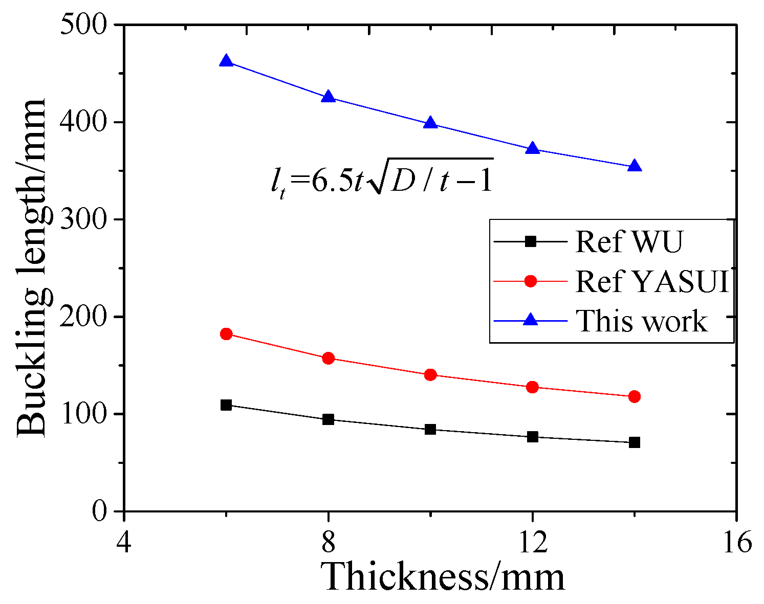 Buildings 15 04007 g013 Buildings 15 04007 g013