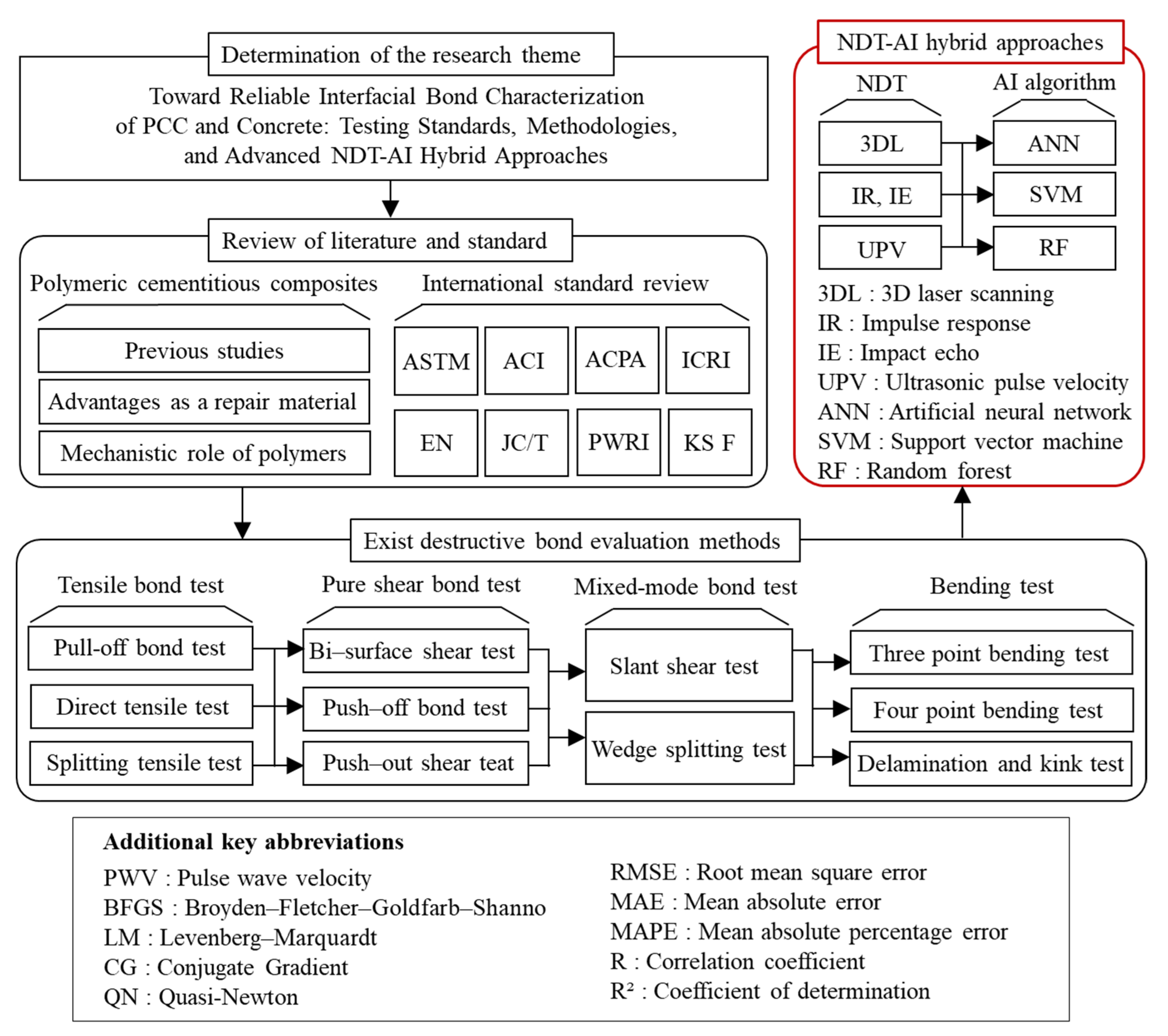 Buildings 15 04008 g001