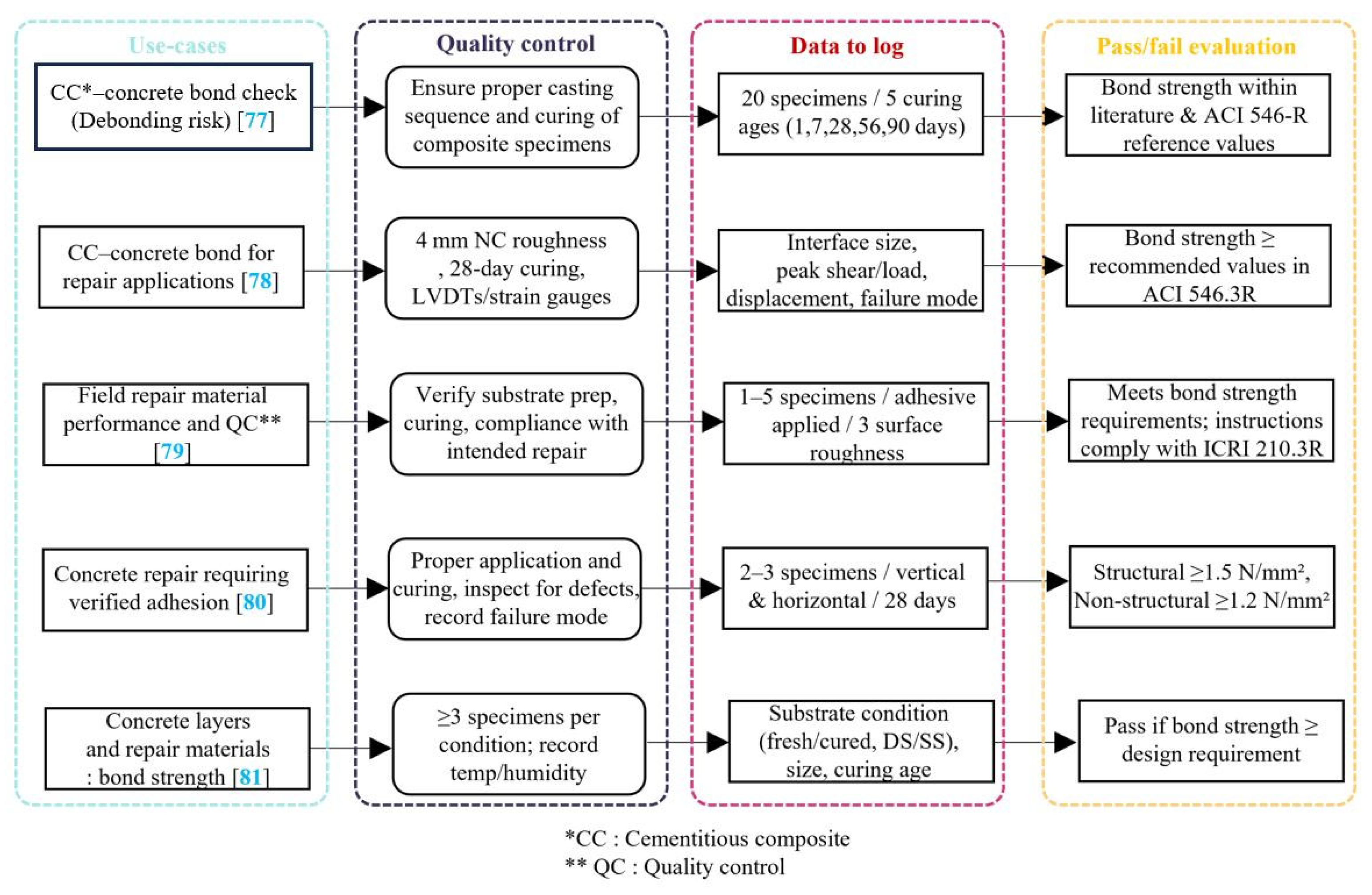 Buildings 15 04008 g002