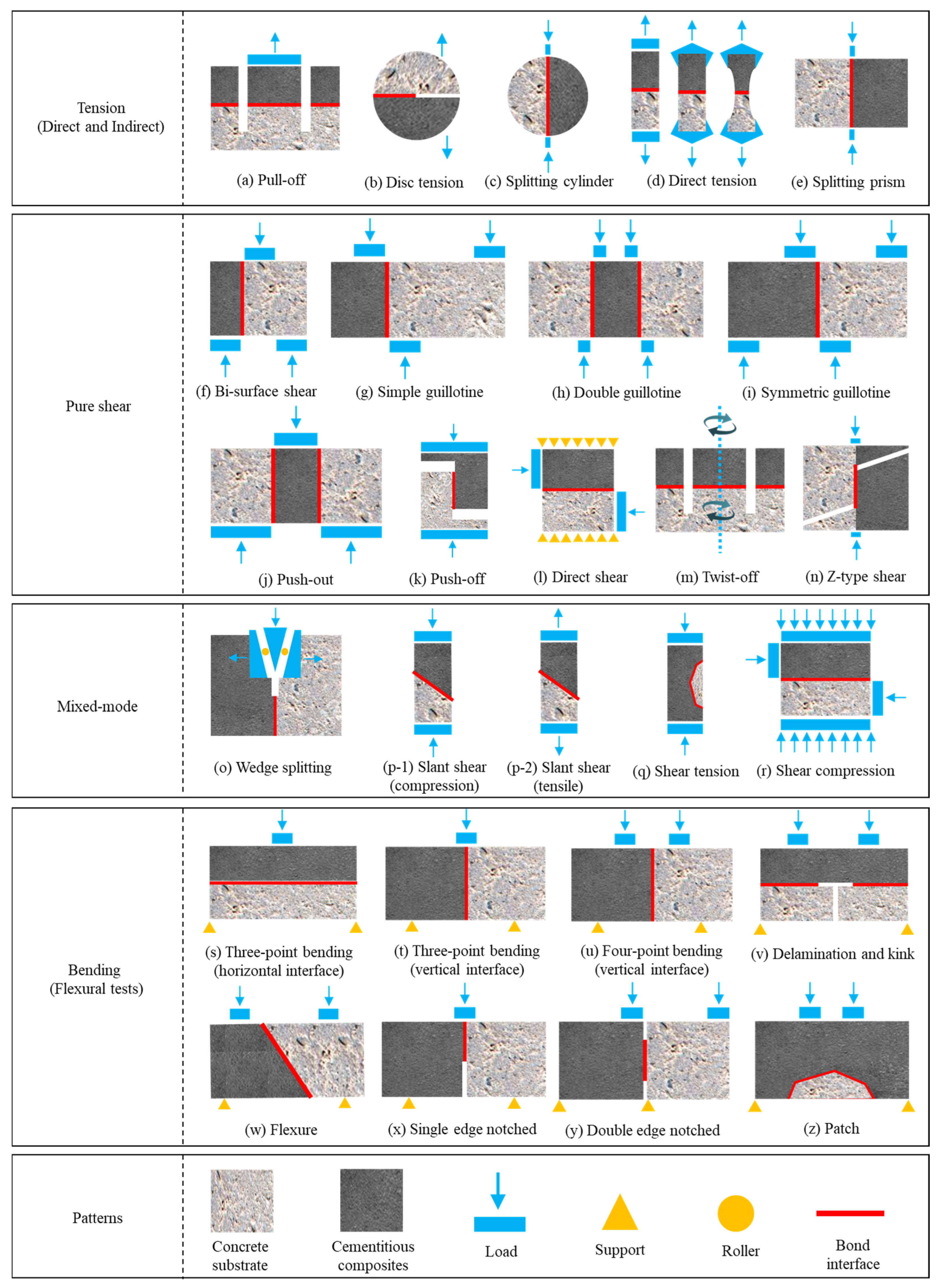 Buildings 15 04008 g003