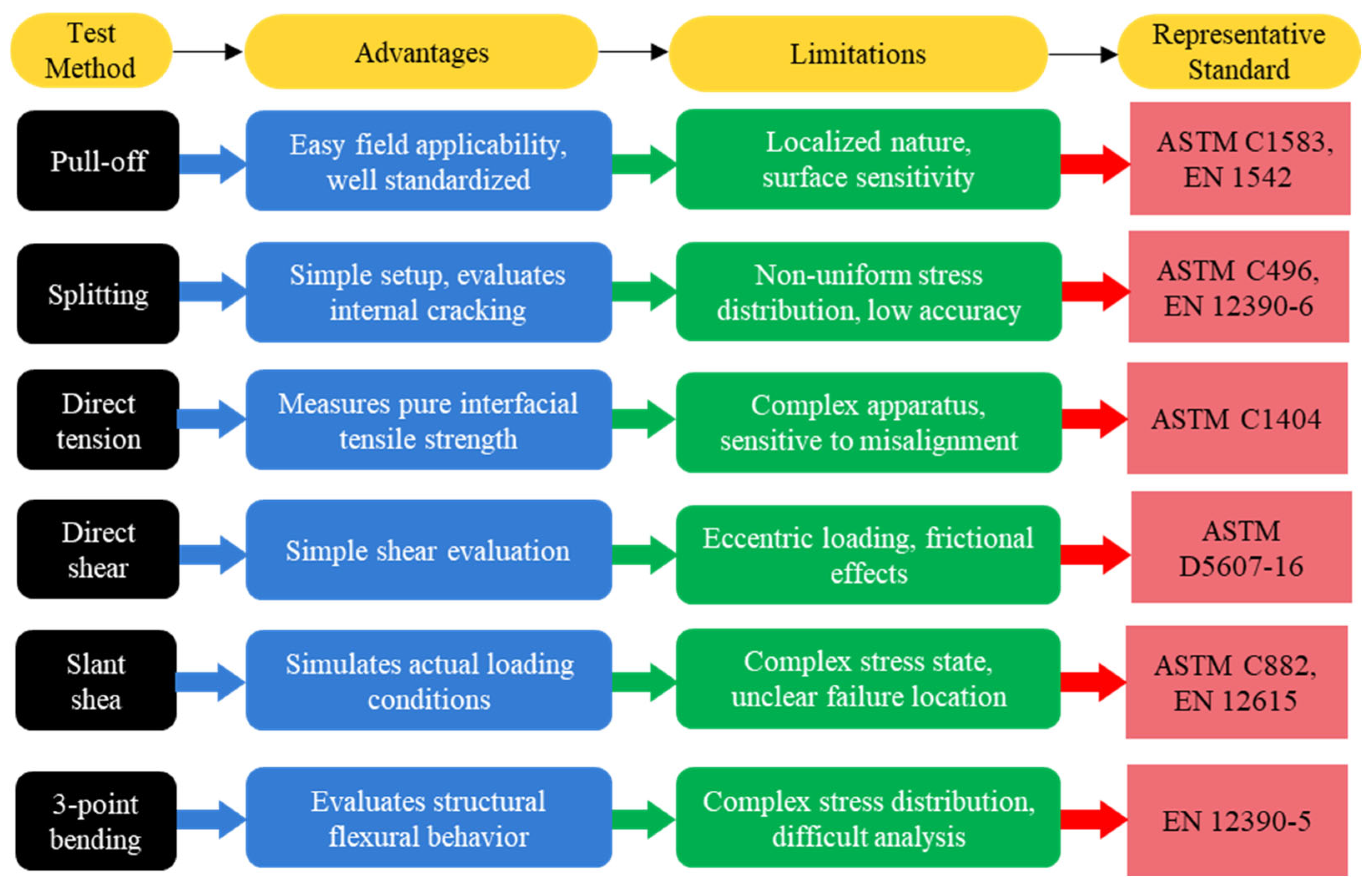 Buildings 15 04008 g004