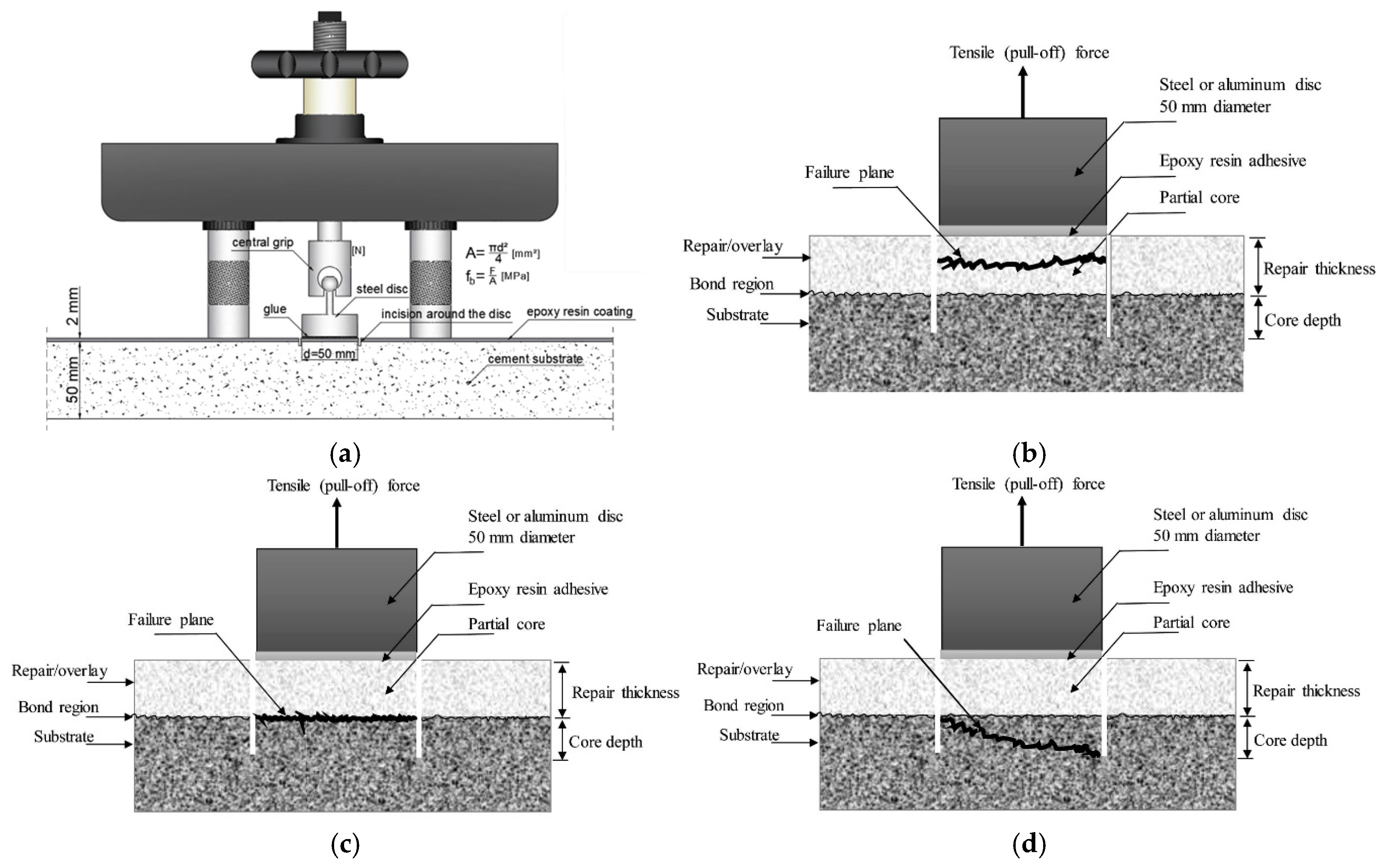 Buildings 15 04008 g006