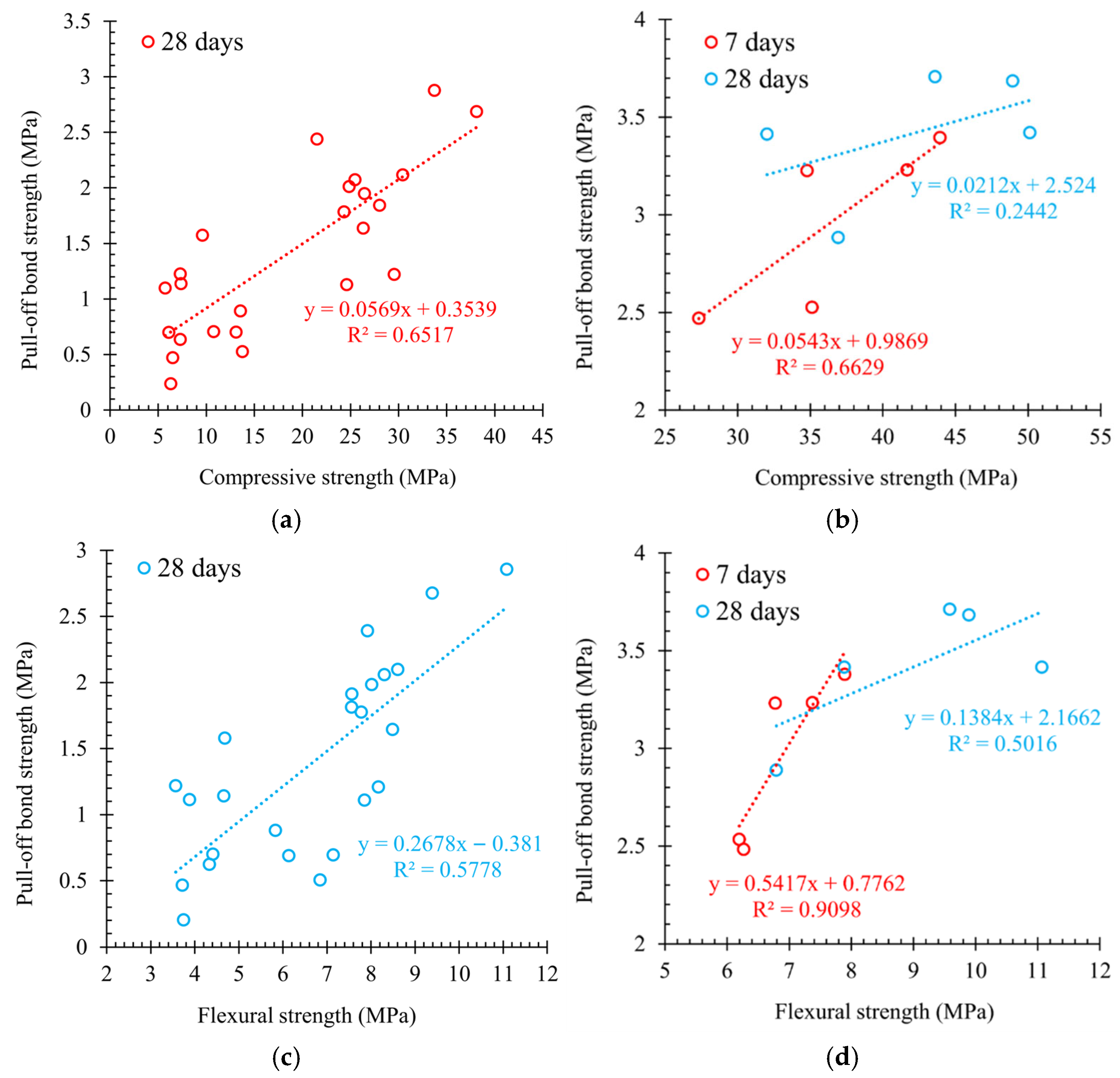 Buildings 15 04008 g008